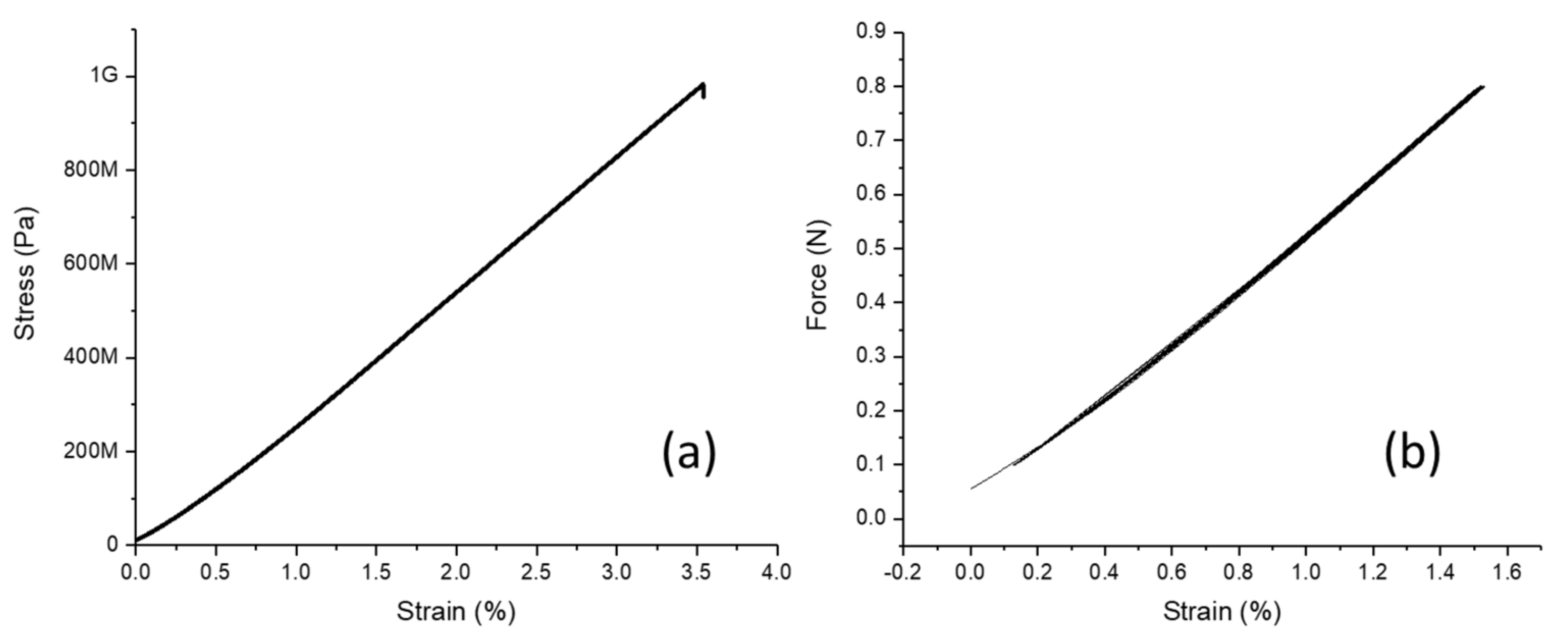 Sensors 21 07578 g007