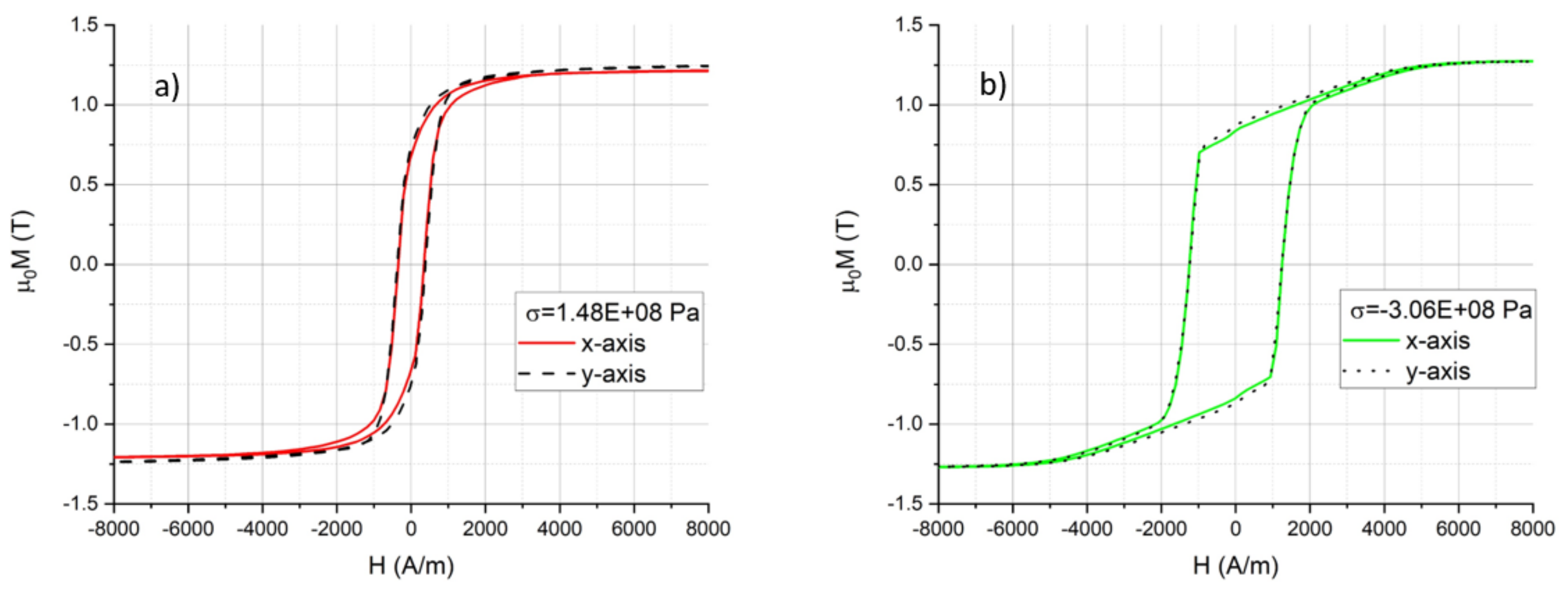 Sensors 21 07578 g009