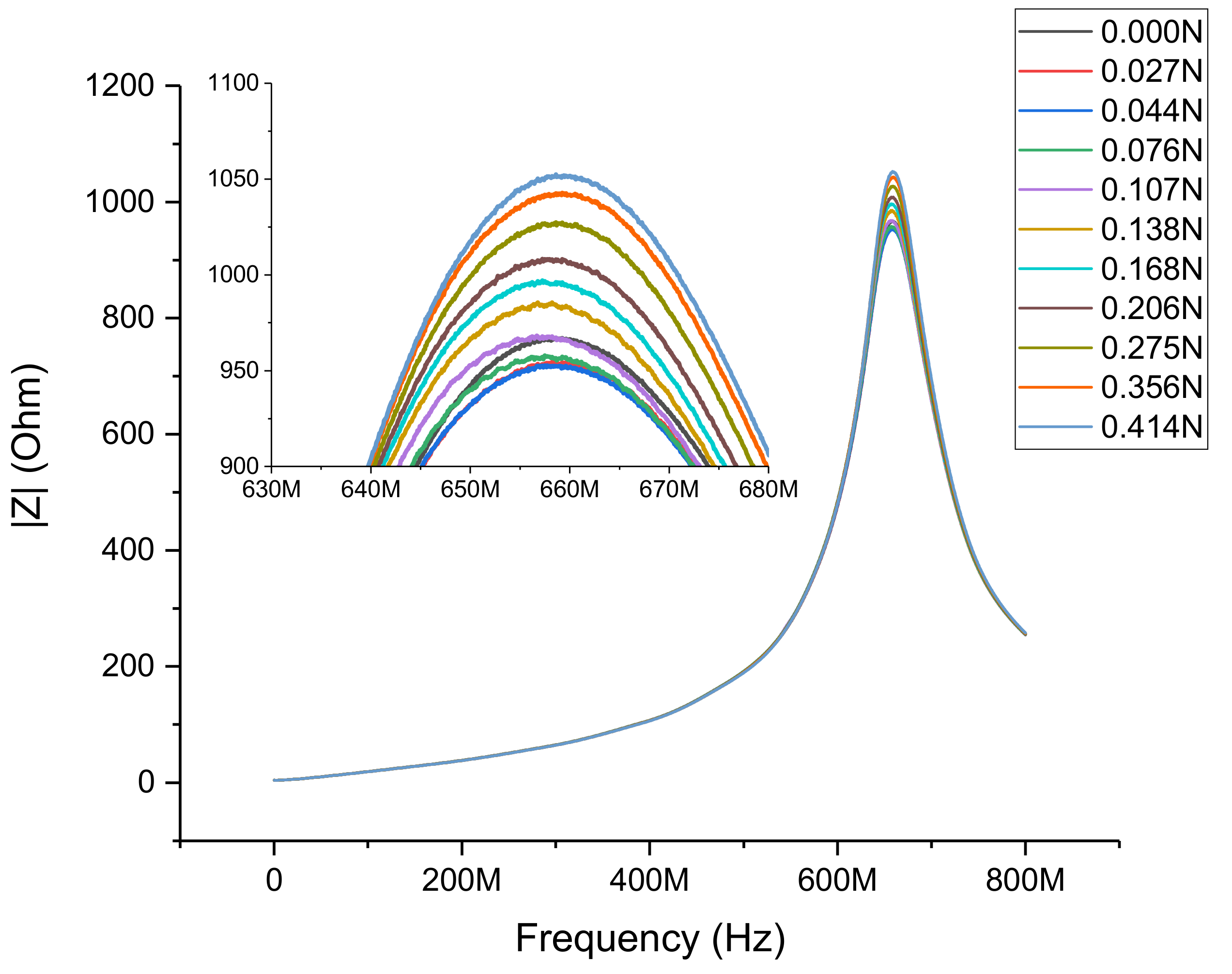 Sensors 21 07578 g013
