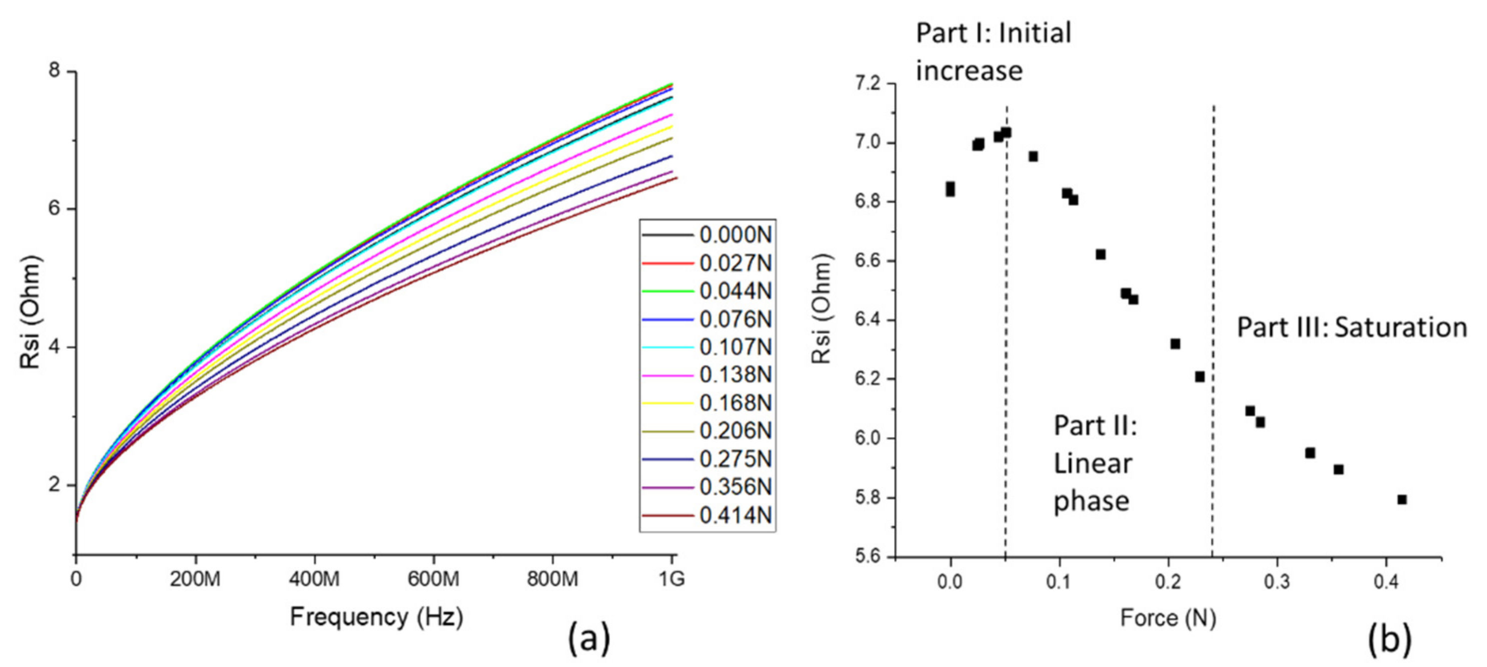 Sensors 21 07578 g015