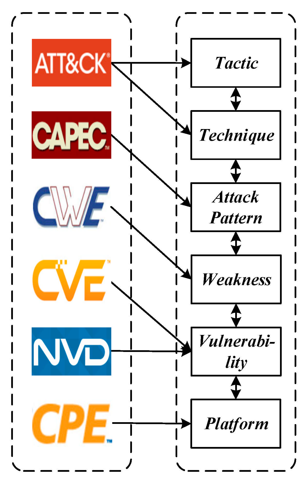 Sensors 21 07579 g001