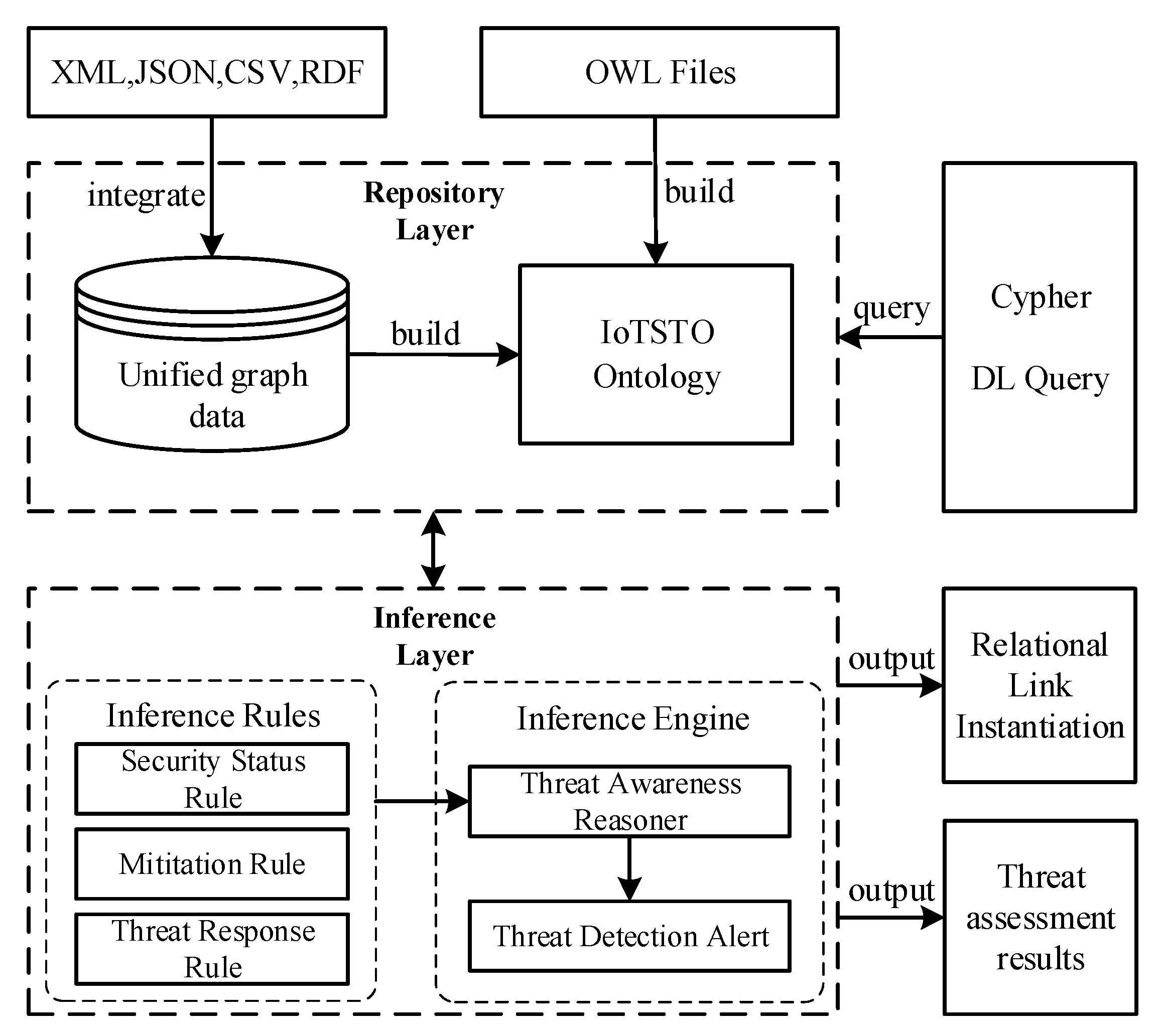 Sensors 21 07579 g002