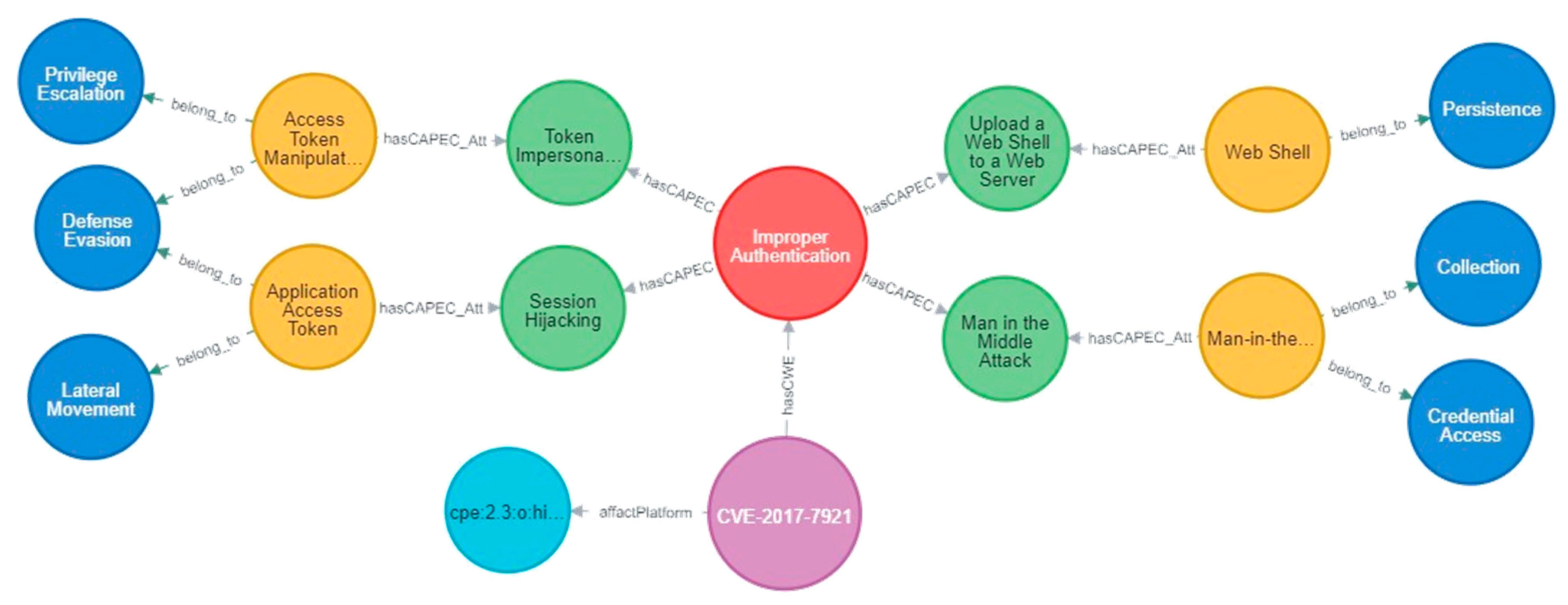 Sensors 21 07579 g006