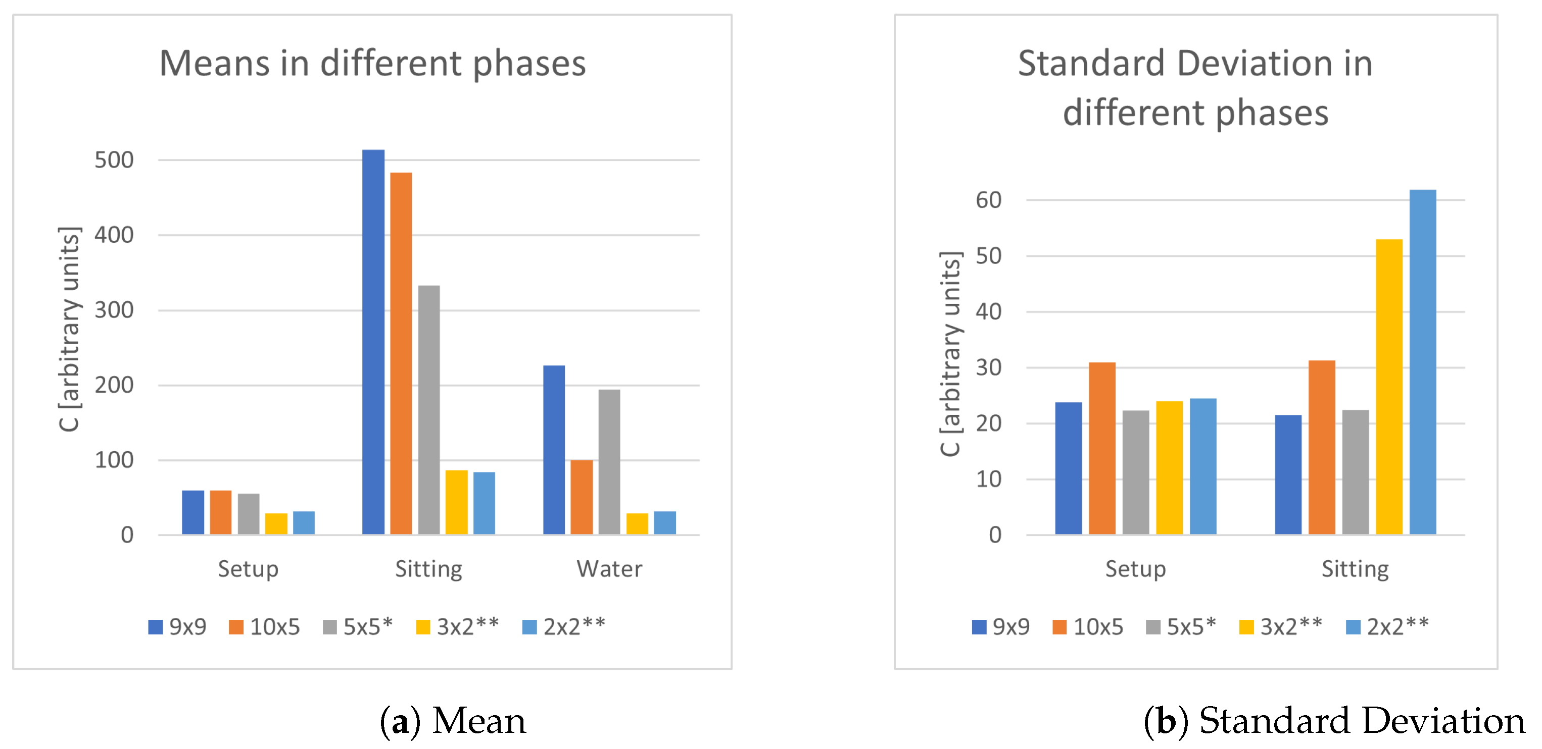 Sensors 21 07580 g002