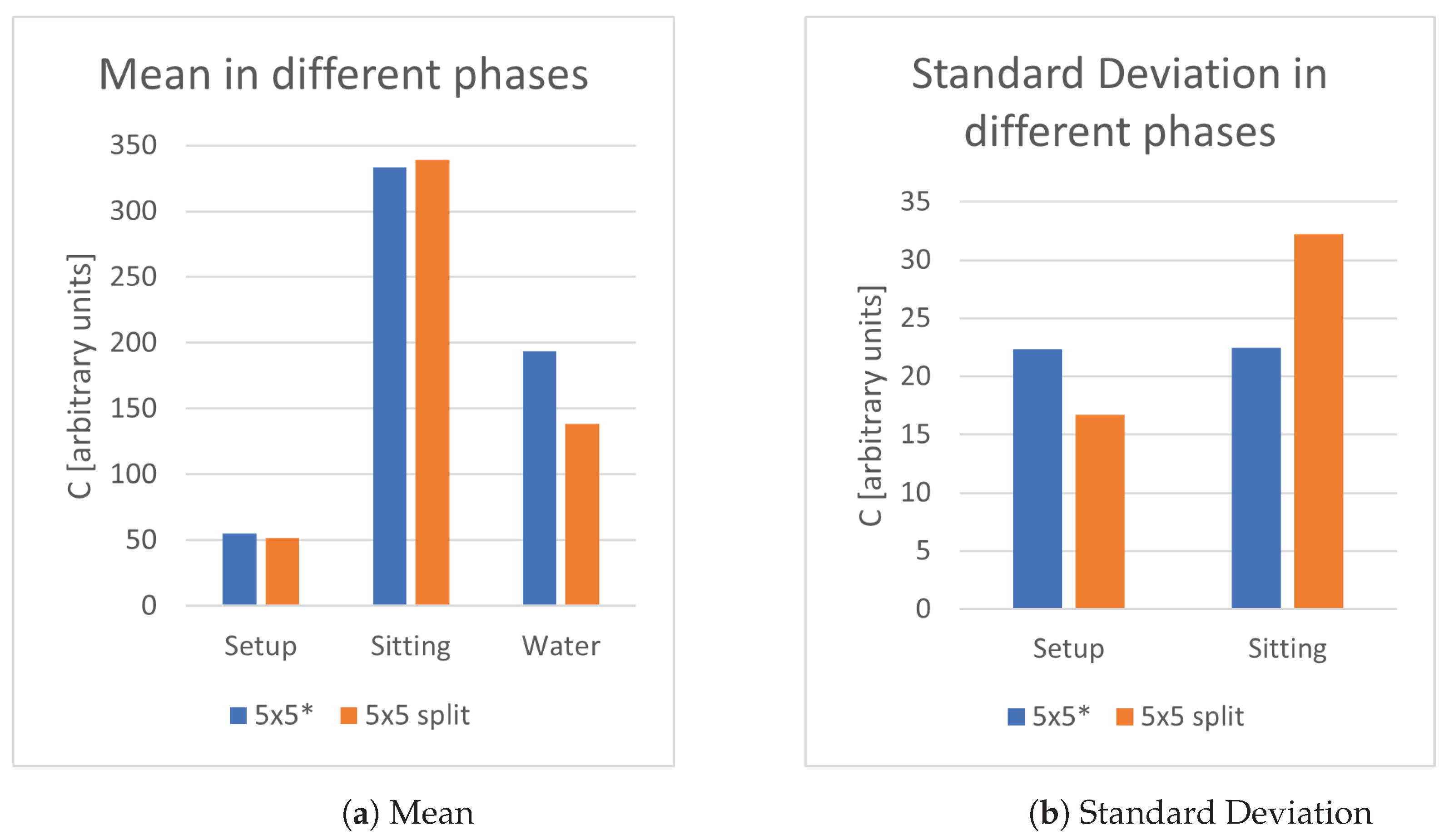 Sensors 21 07580 g004