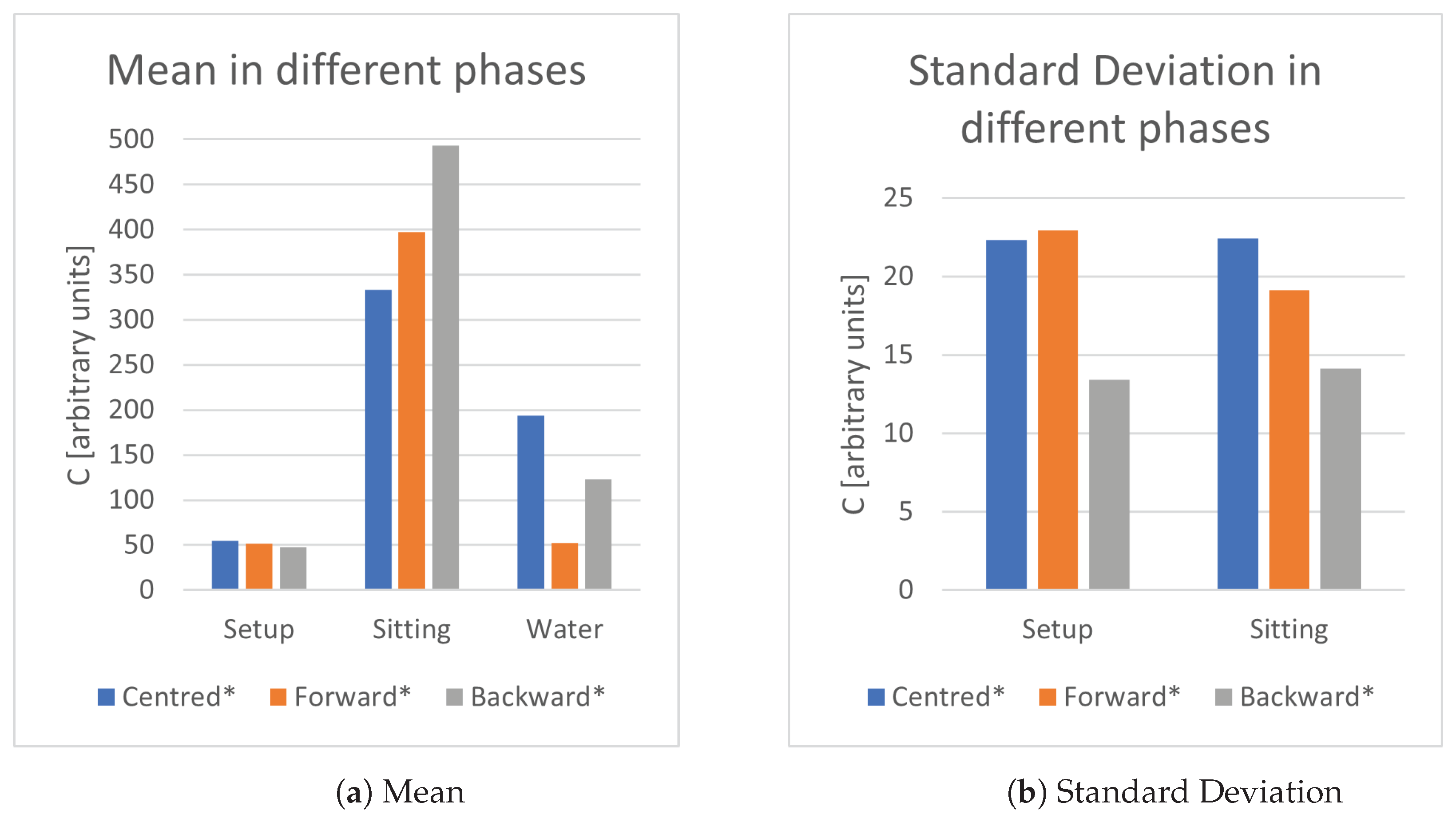 Sensors 21 07580 g005