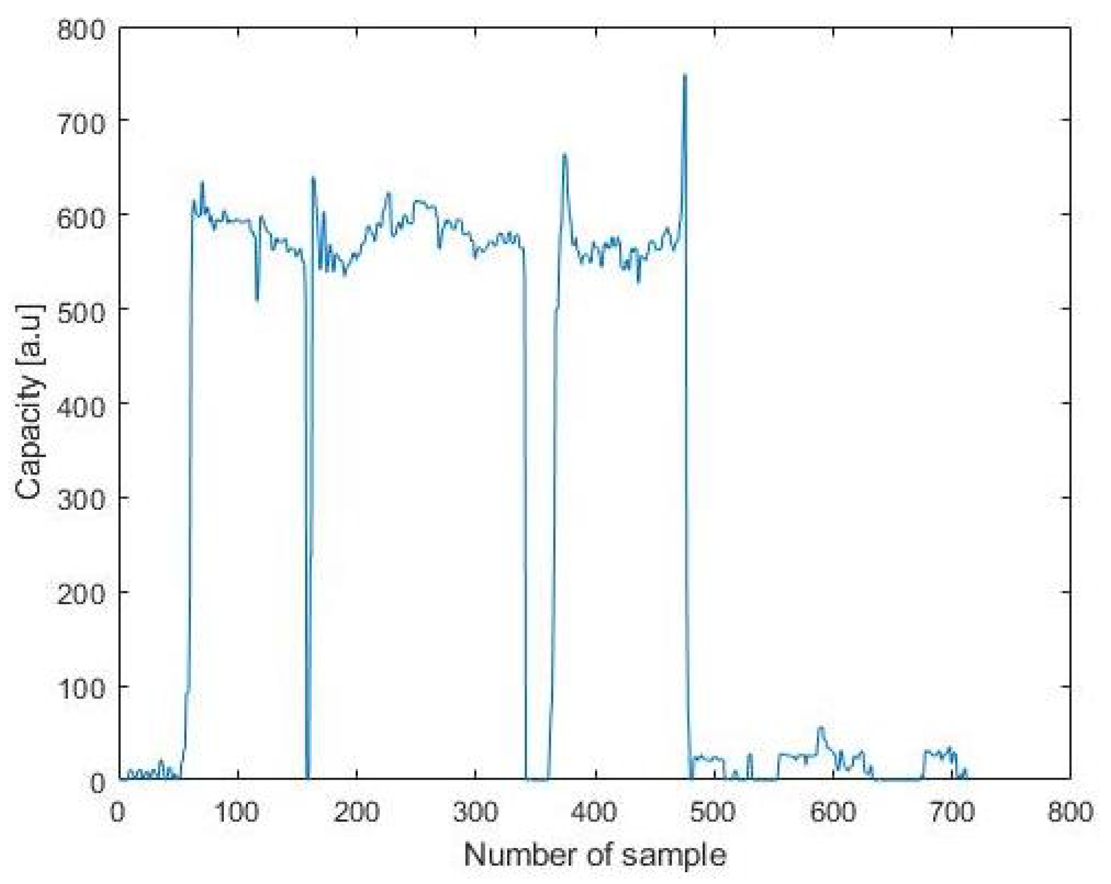 Sensors 21 07580 g008