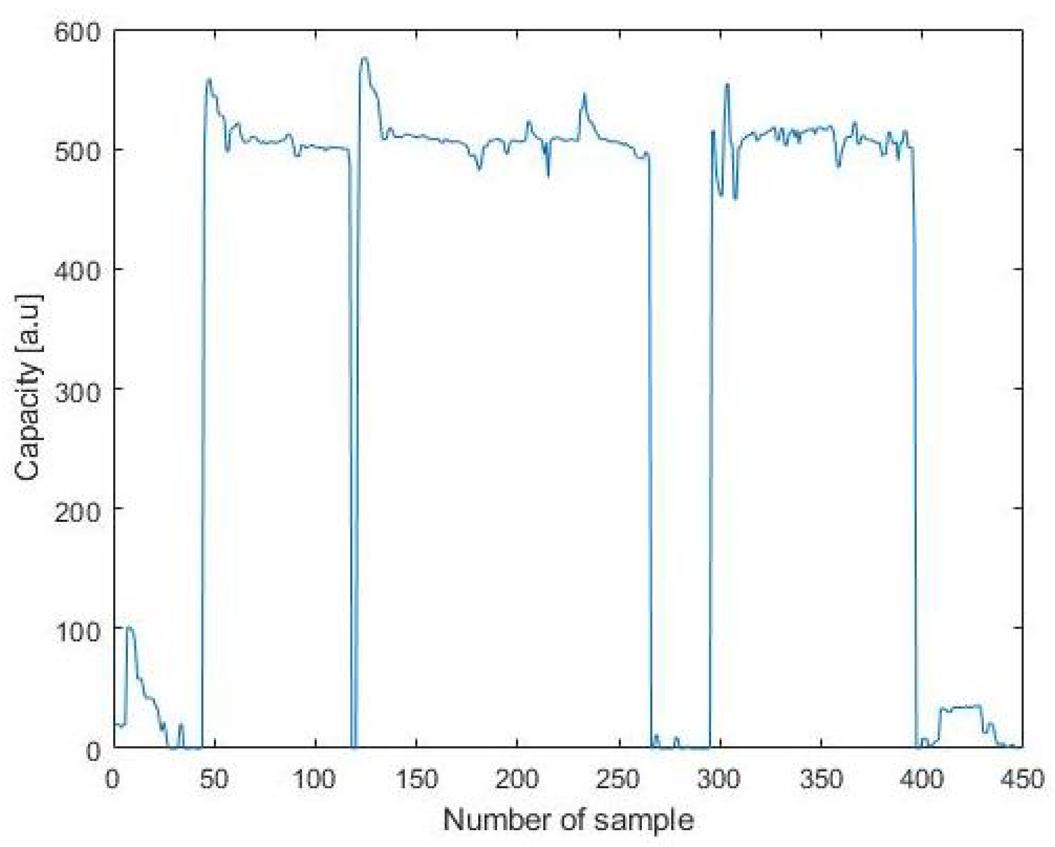 Sensors 21 07580 g009