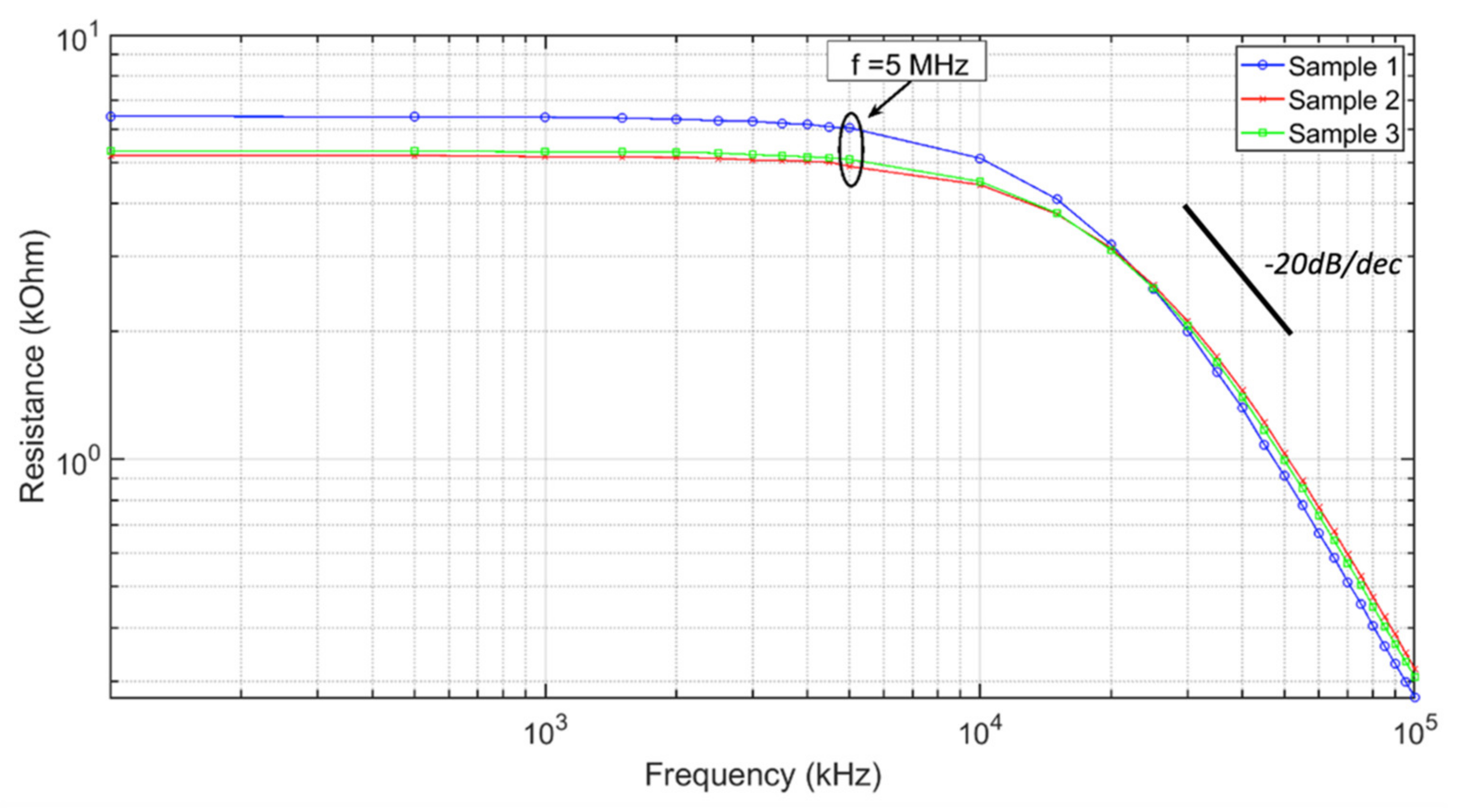 Sensors 21 07581 g002
