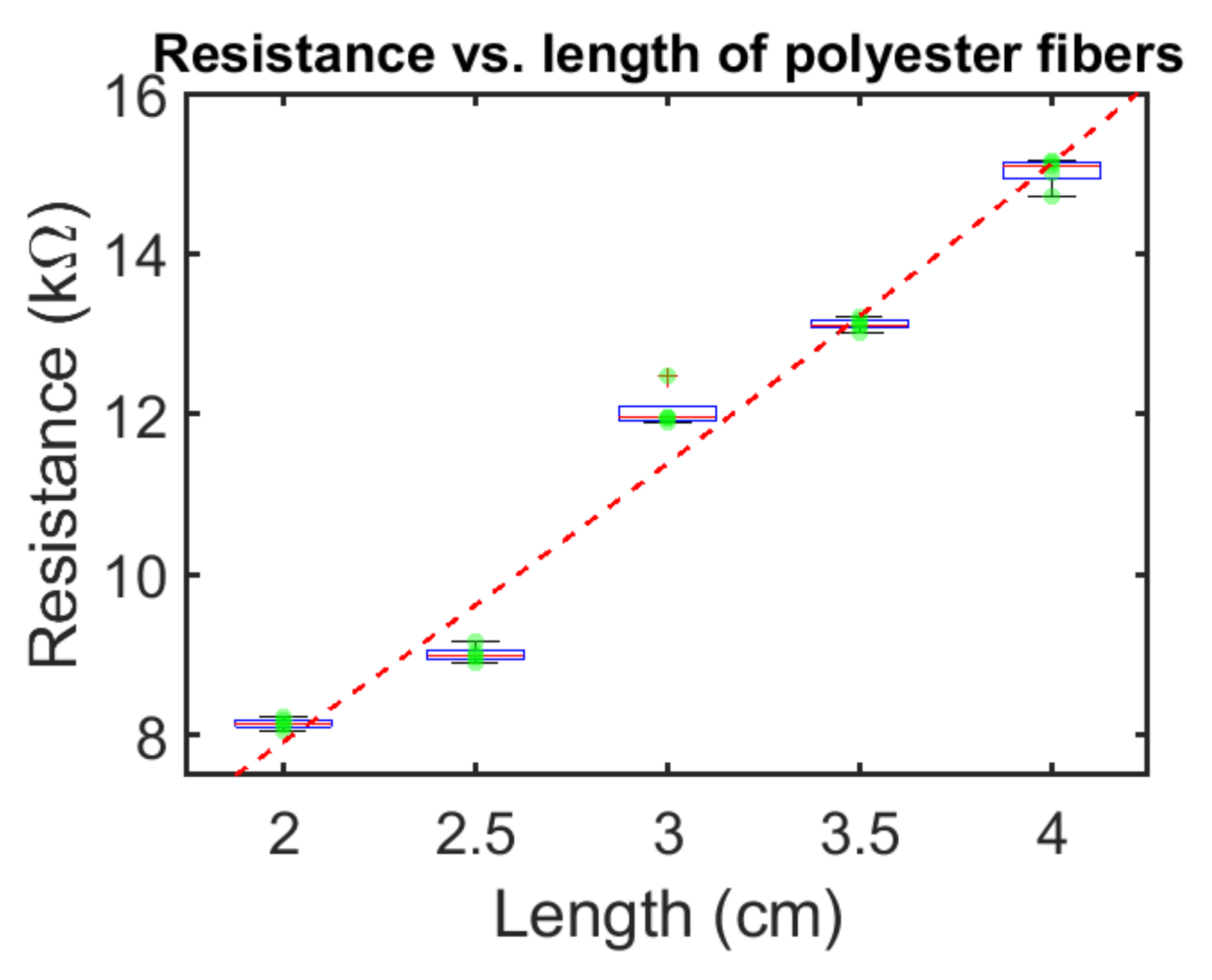 Sensors 21 07581 g003