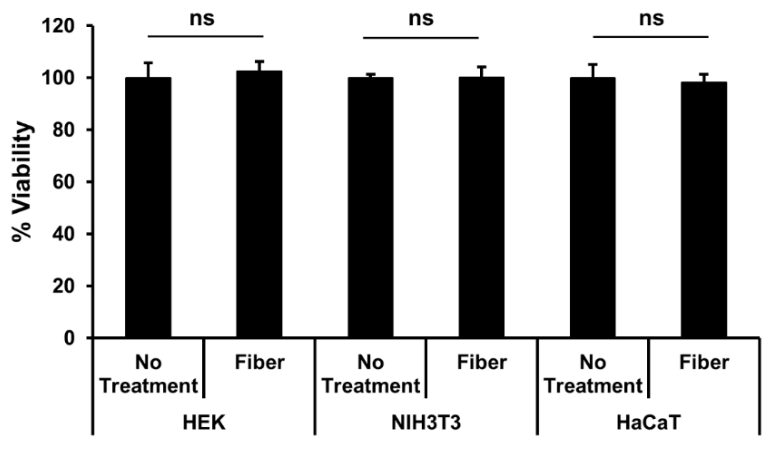 Sensors 21 07581 g005
