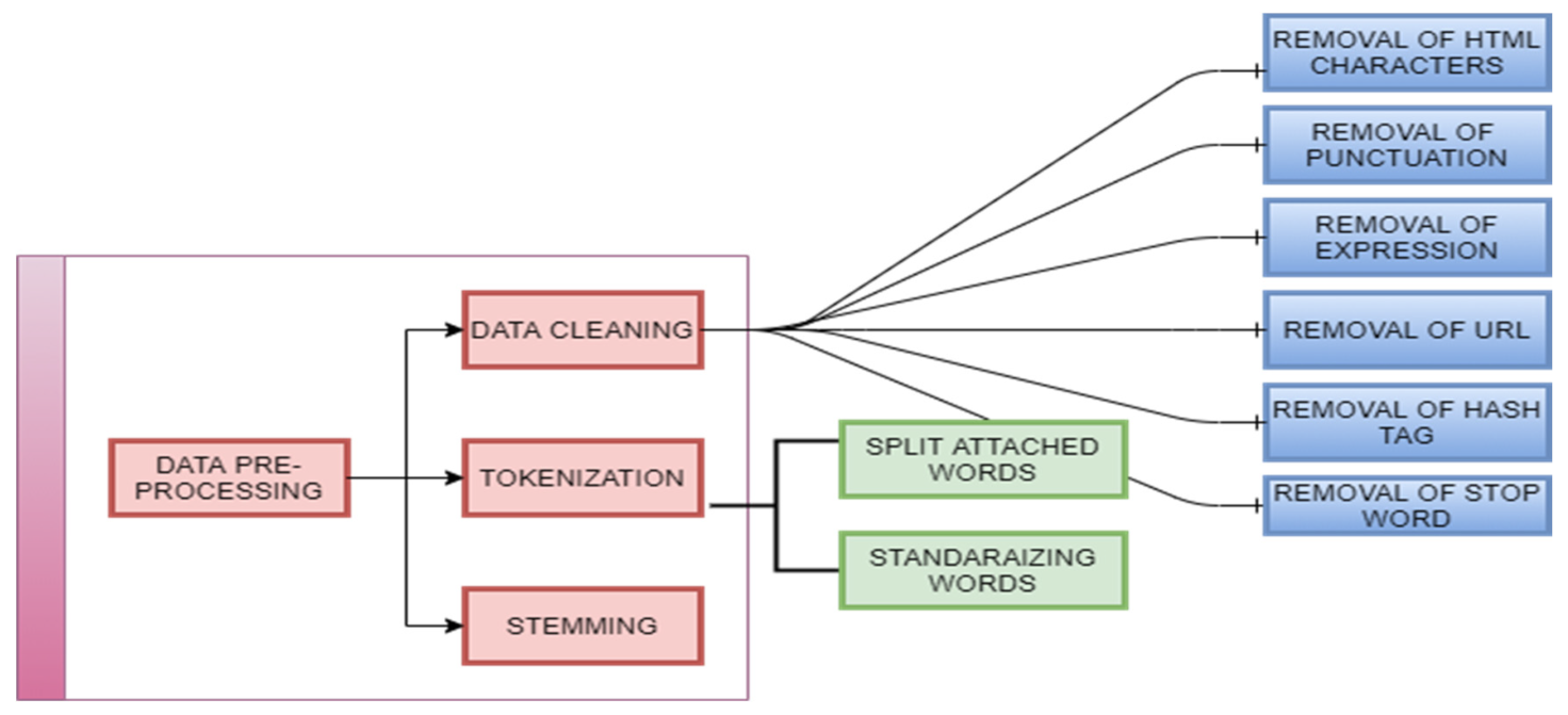 Sensors 21 07582 g002