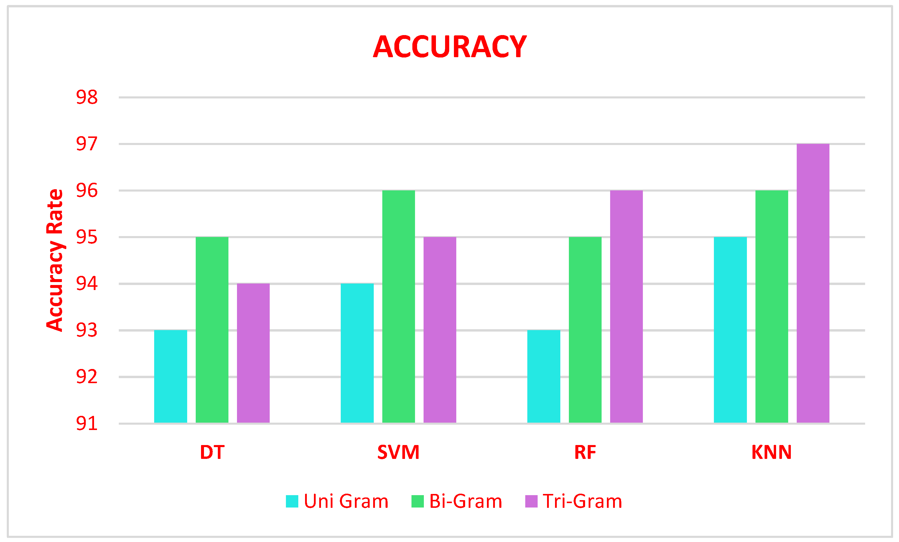 Sensors 21 07582 g004
