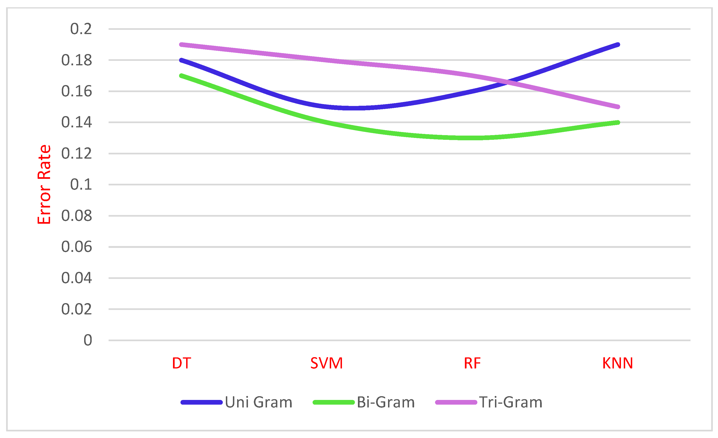 Sensors 21 07582 g005