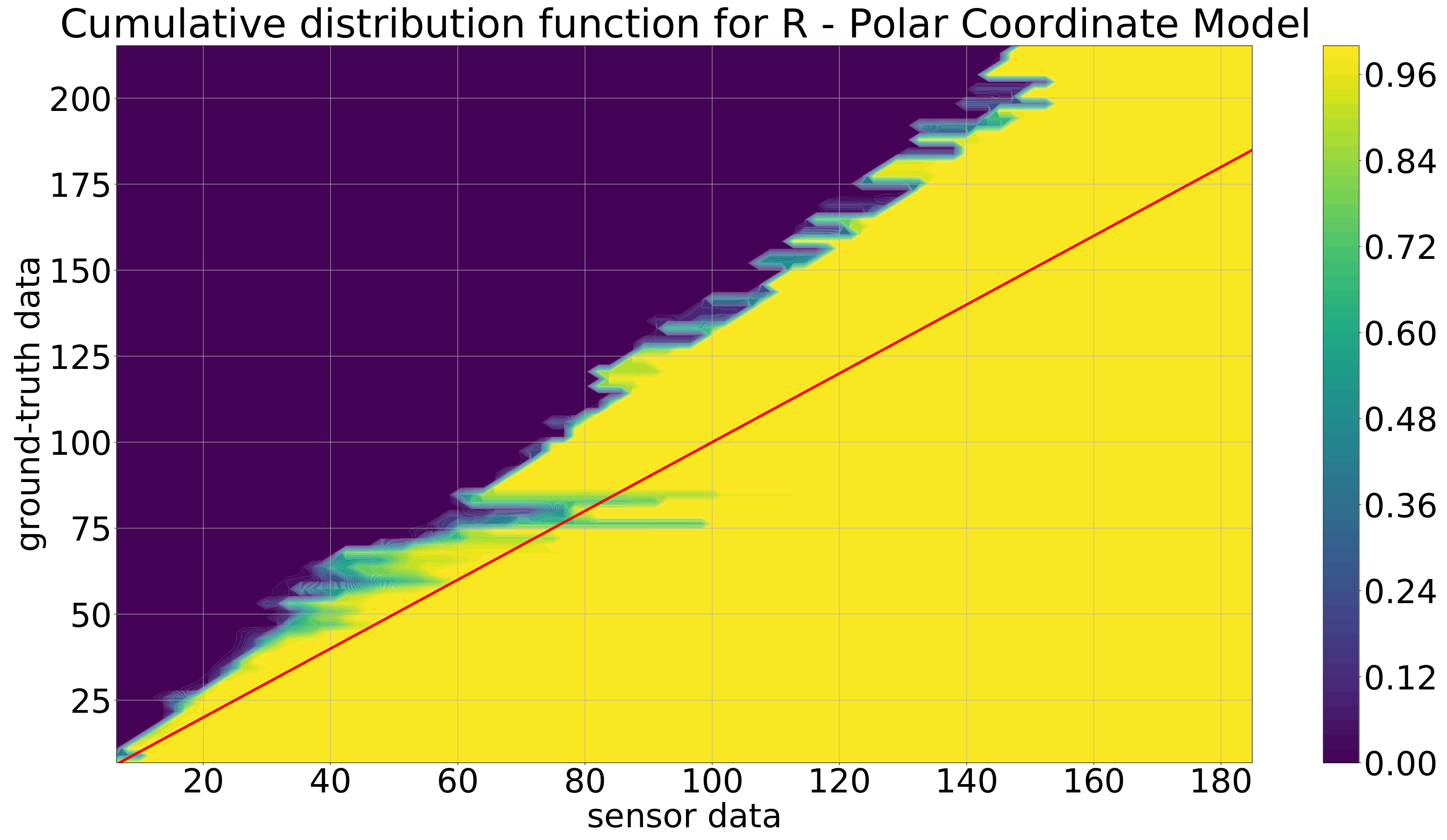 Sensors 21 07583 g013