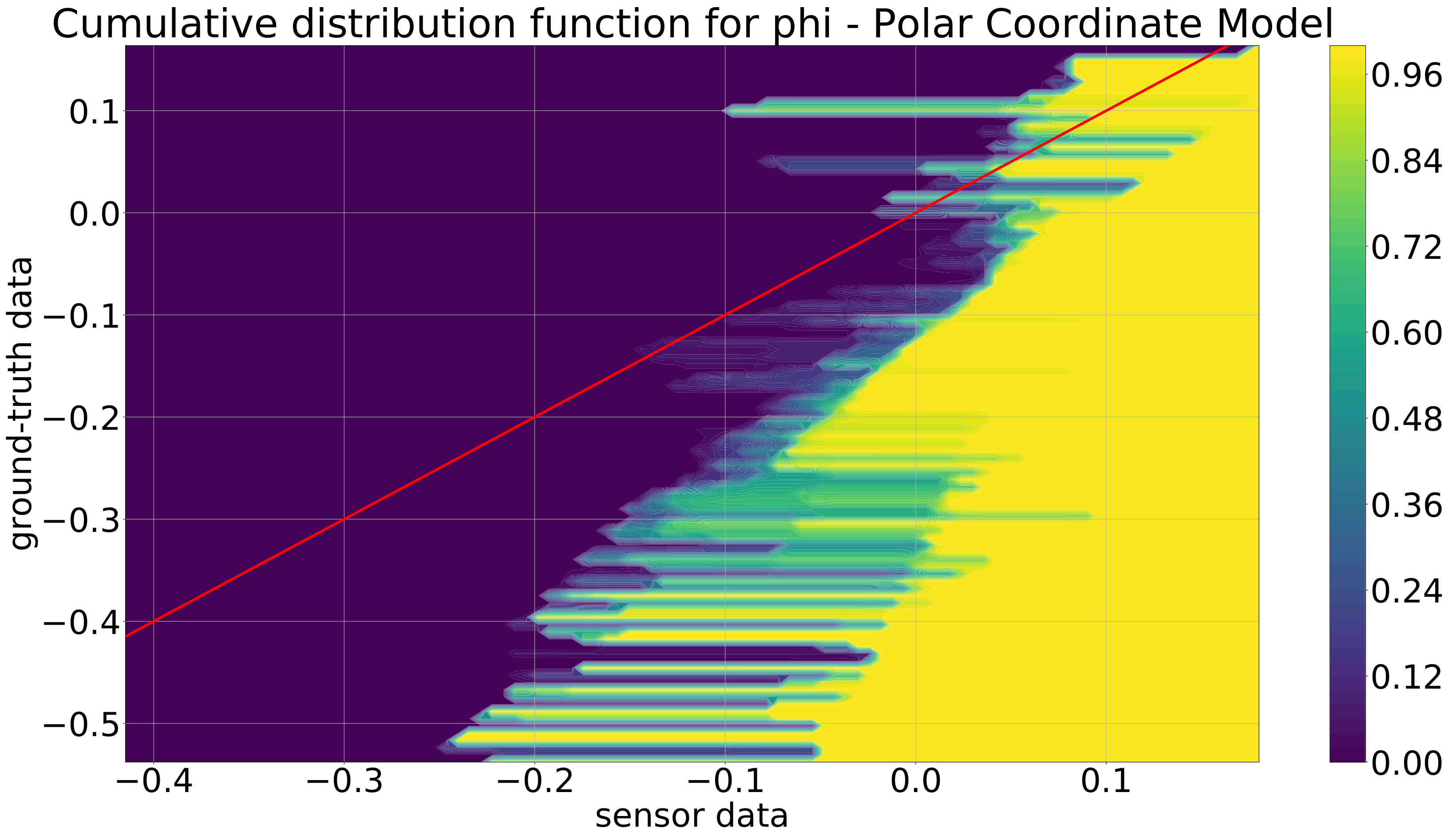 Sensors 21 07583 g014