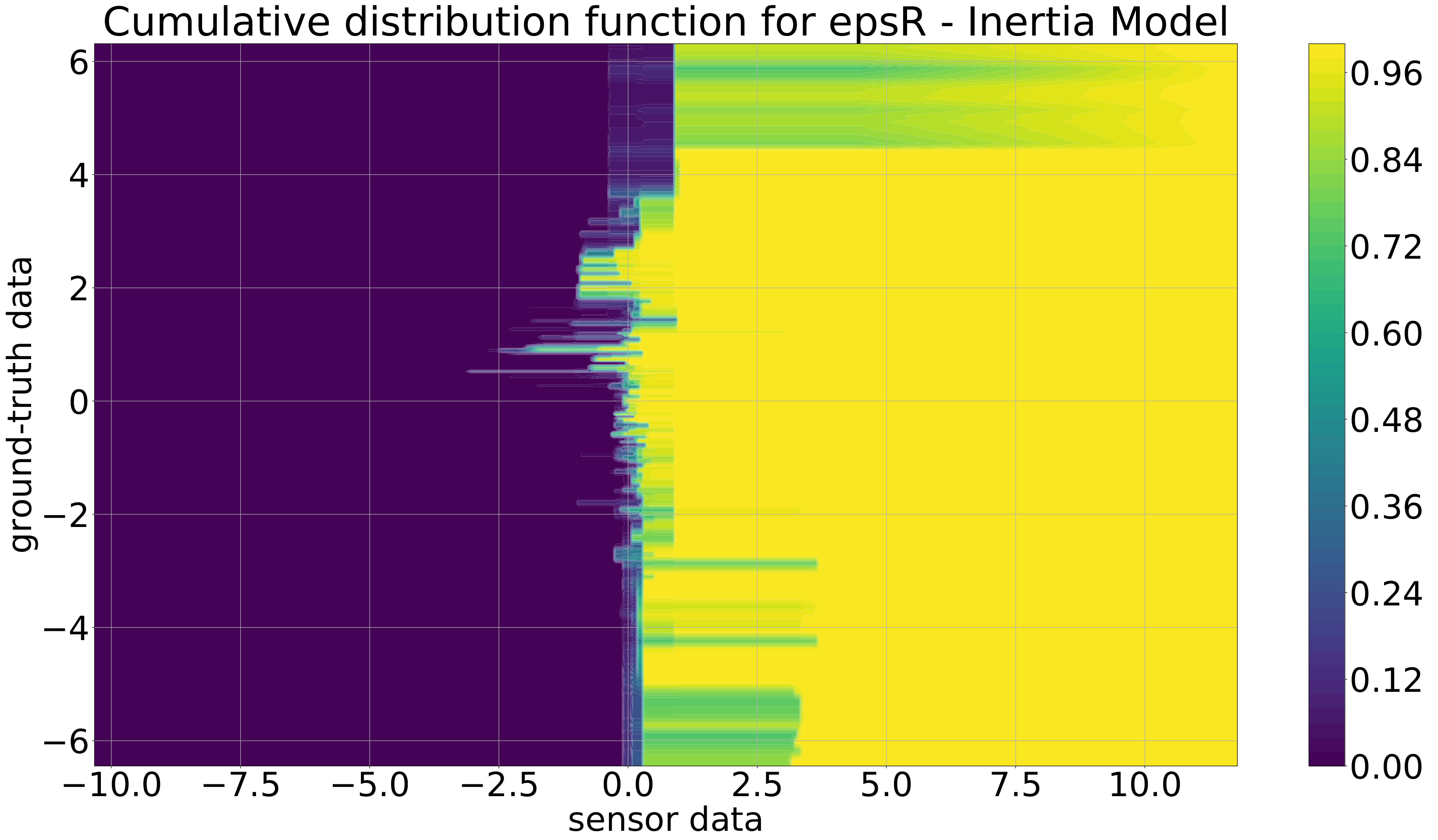 Sensors 21 07583 g015