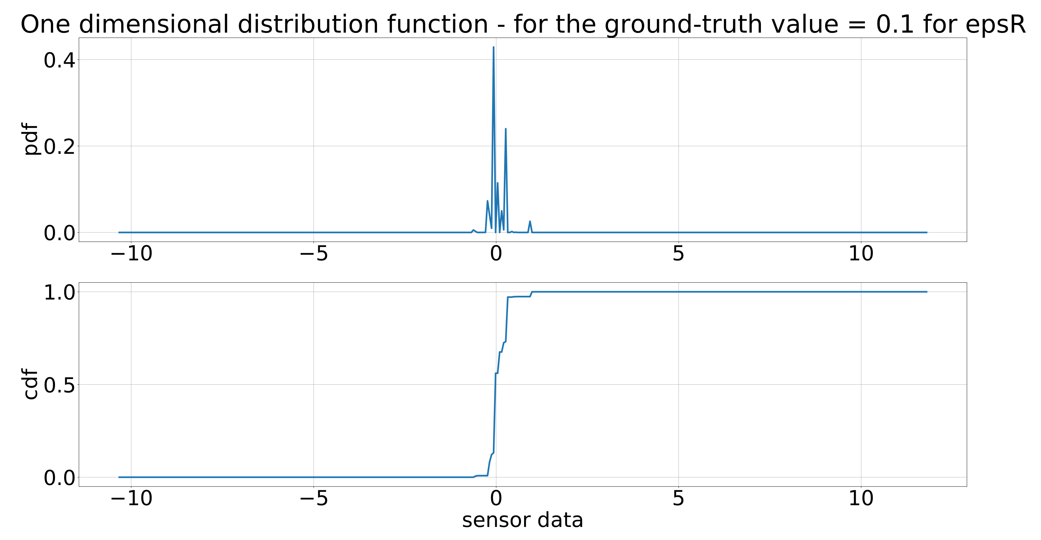 Sensors 21 07583 g017