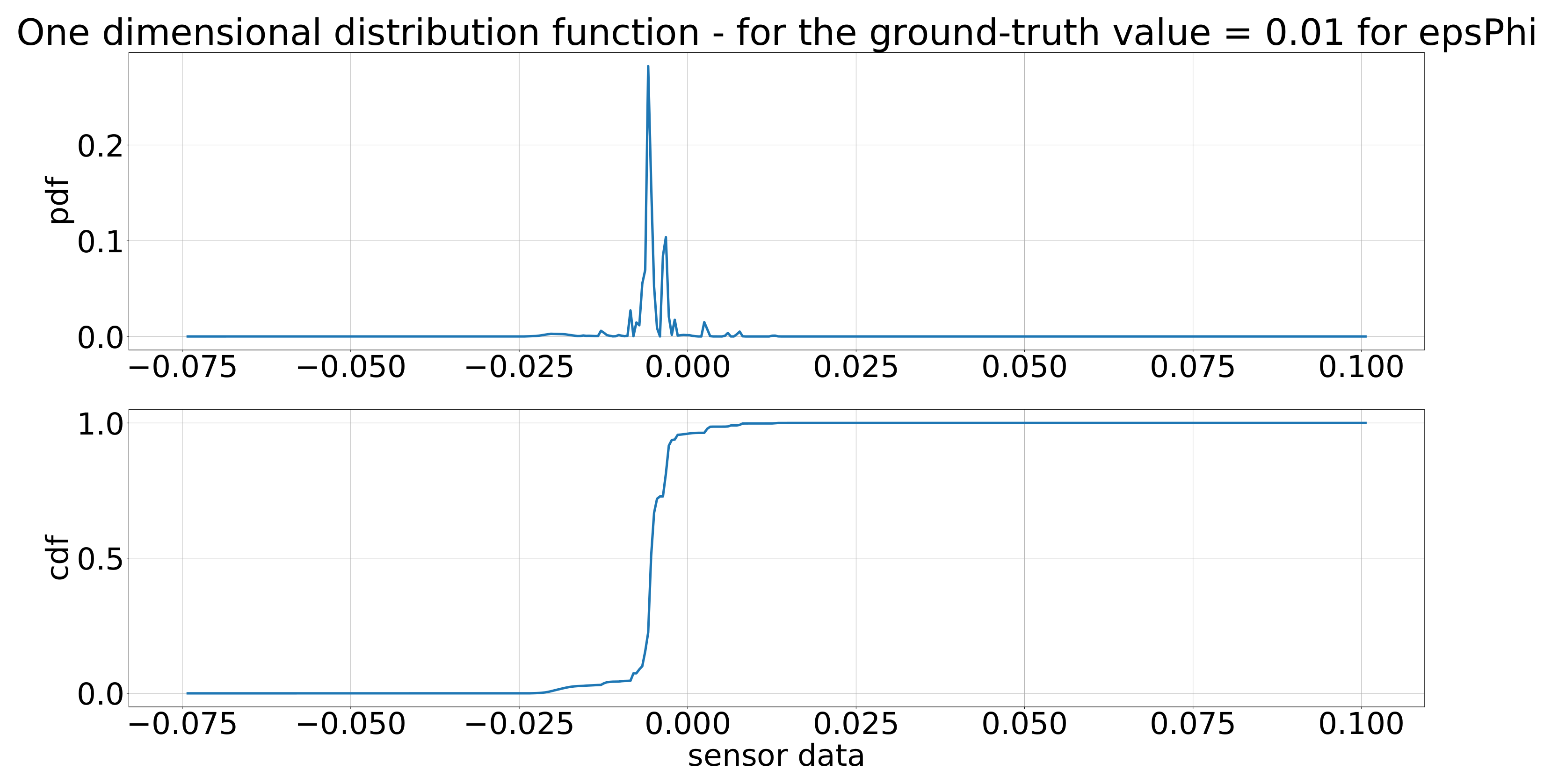 Sensors 21 07583 g018
