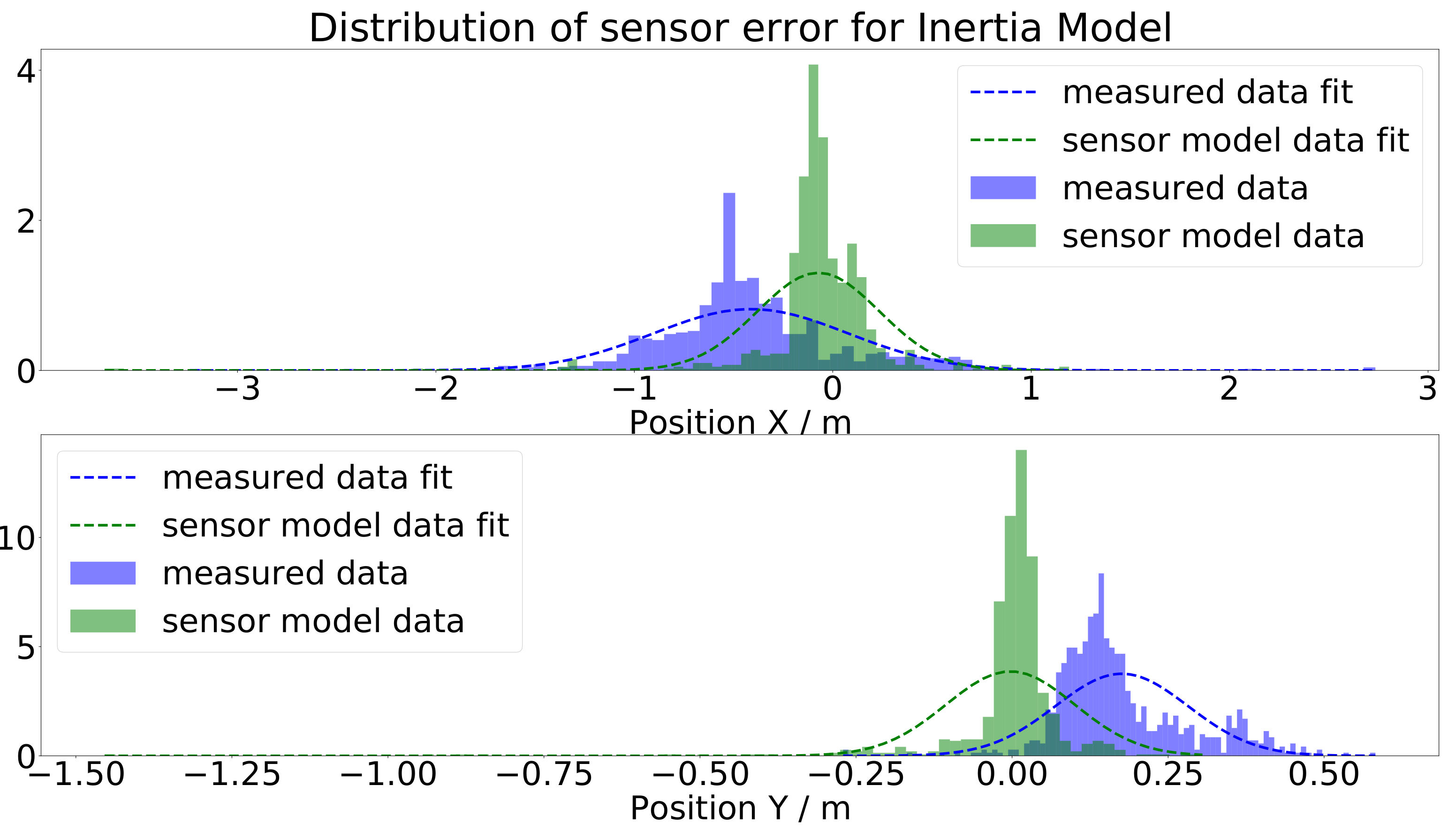 Sensors 21 07583 g023