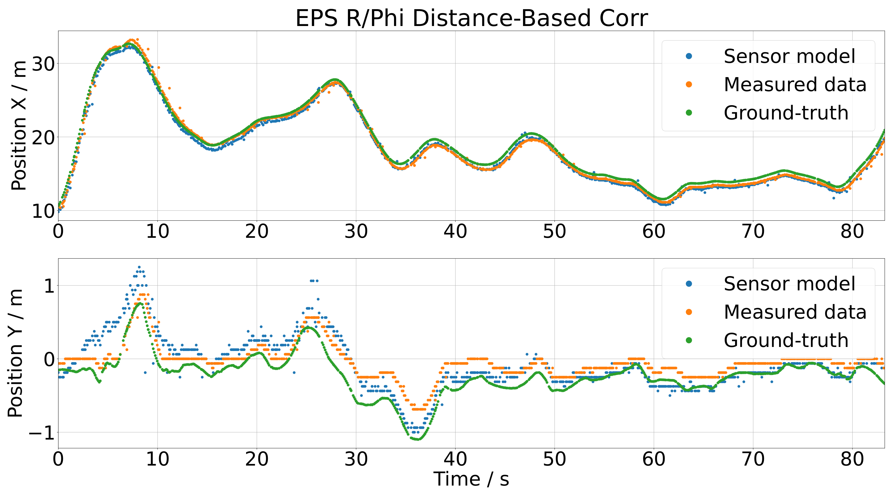 Sensors 21 07583 g024