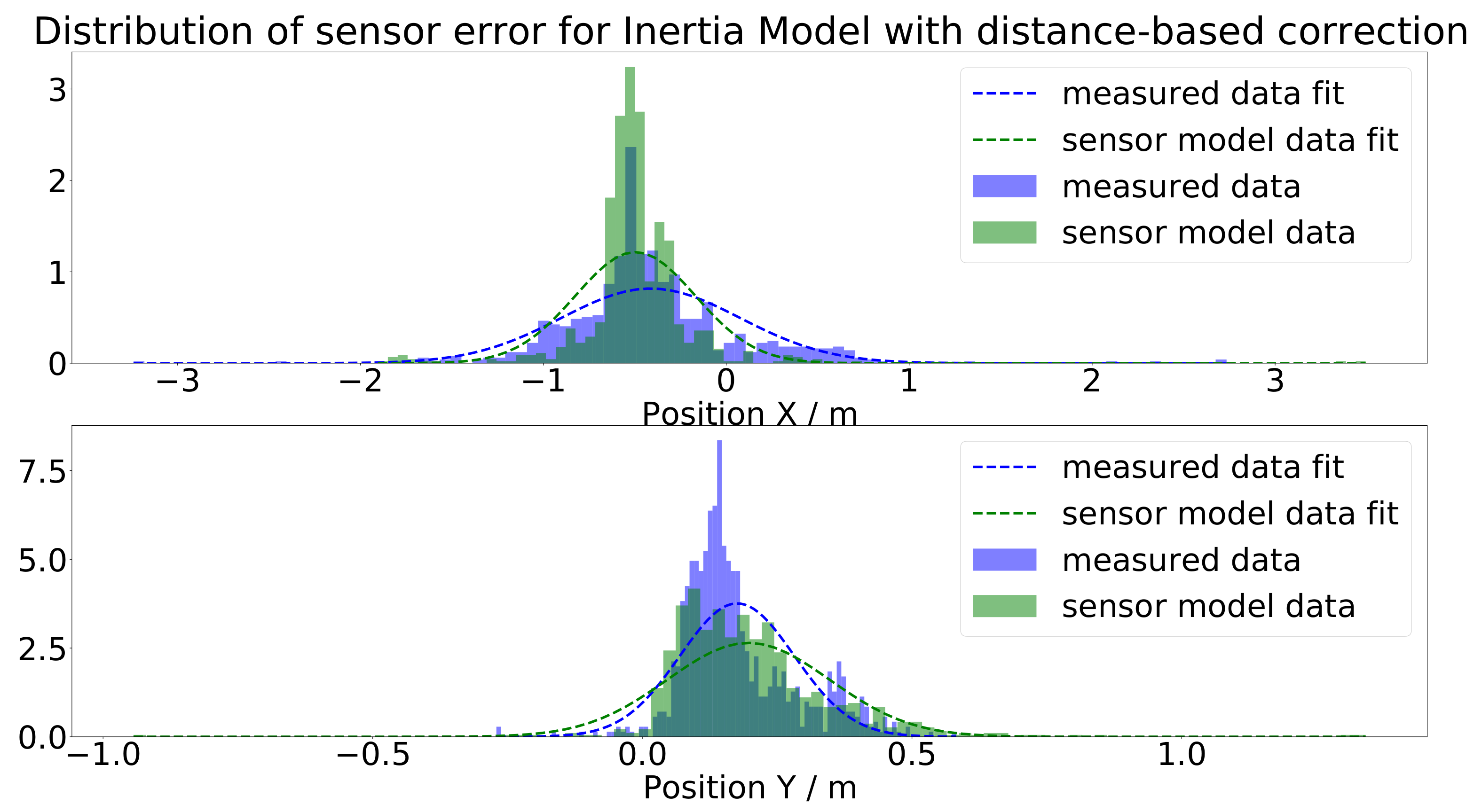Sensors 21 07583 g025