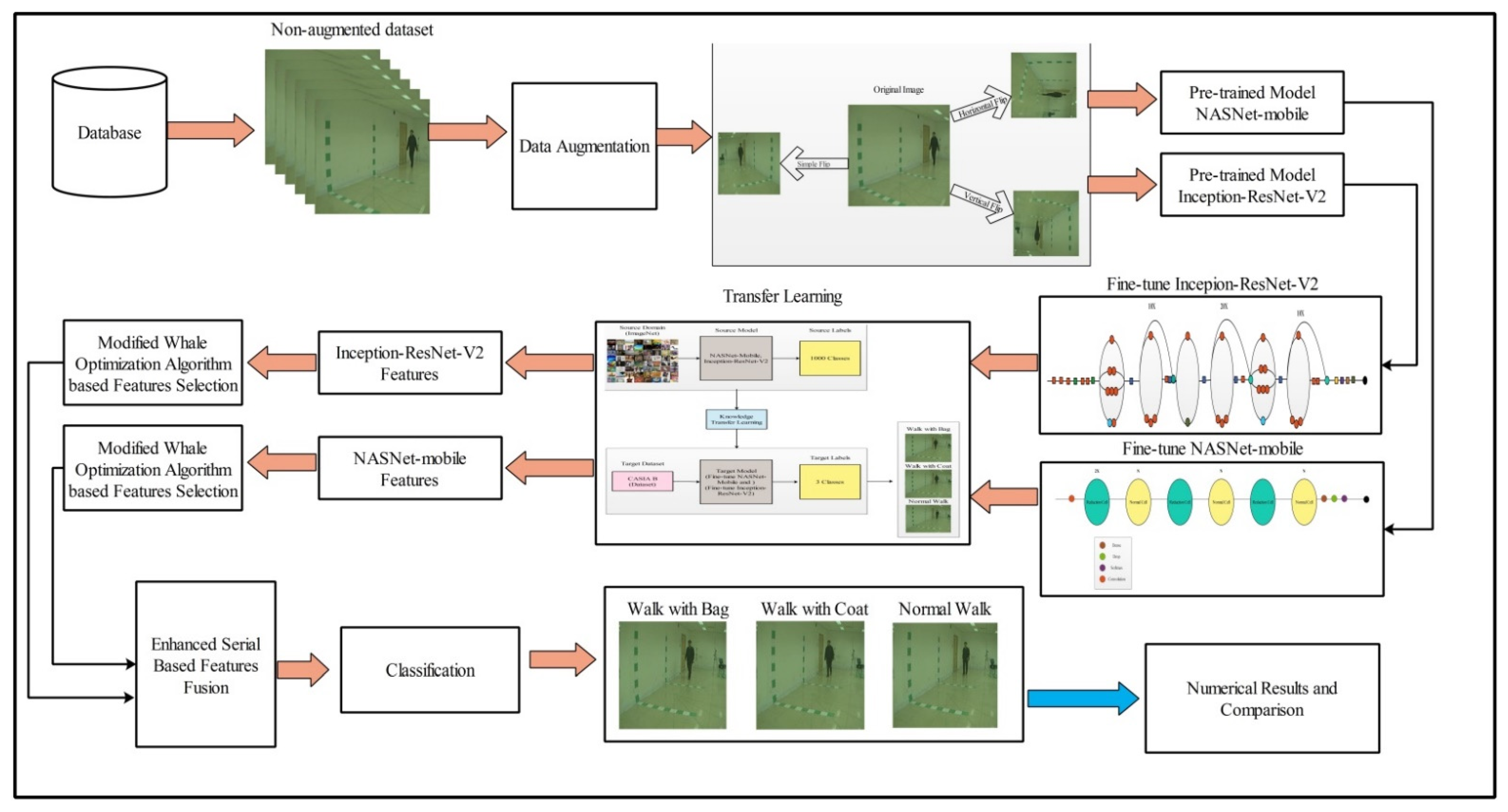 Sensors 21 07584 g002