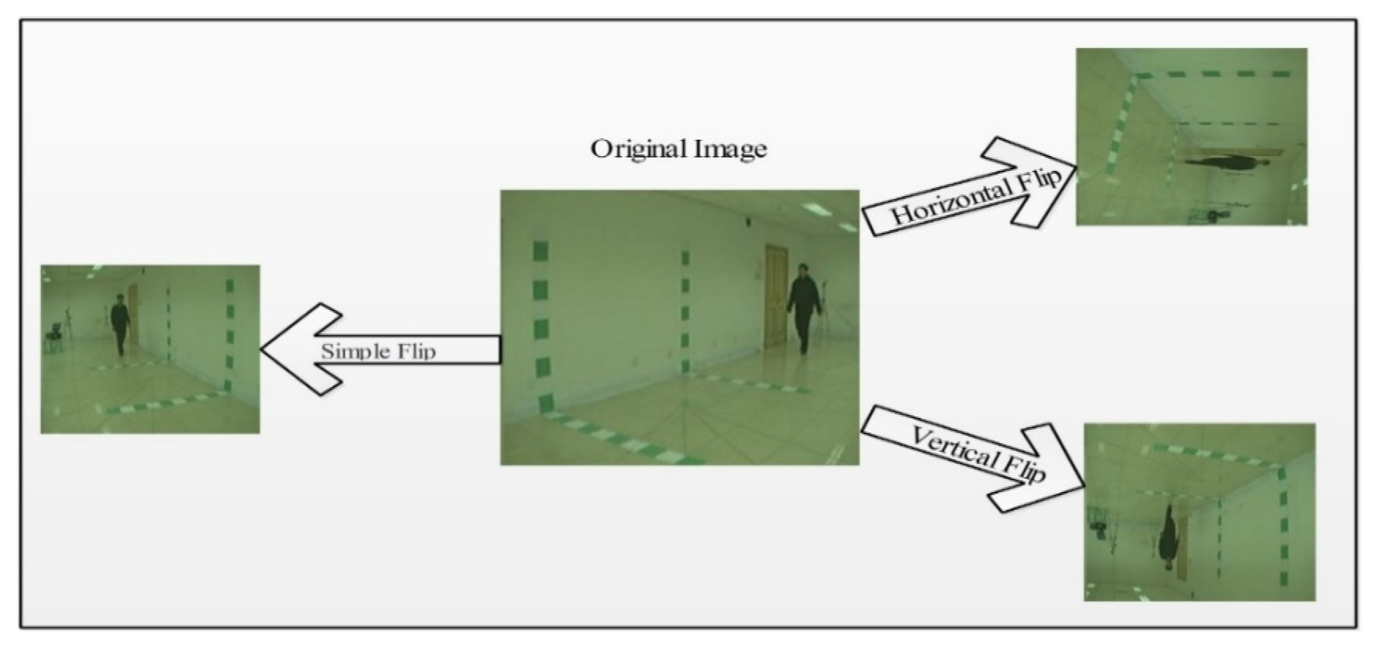 Sensors 21 07584 g003