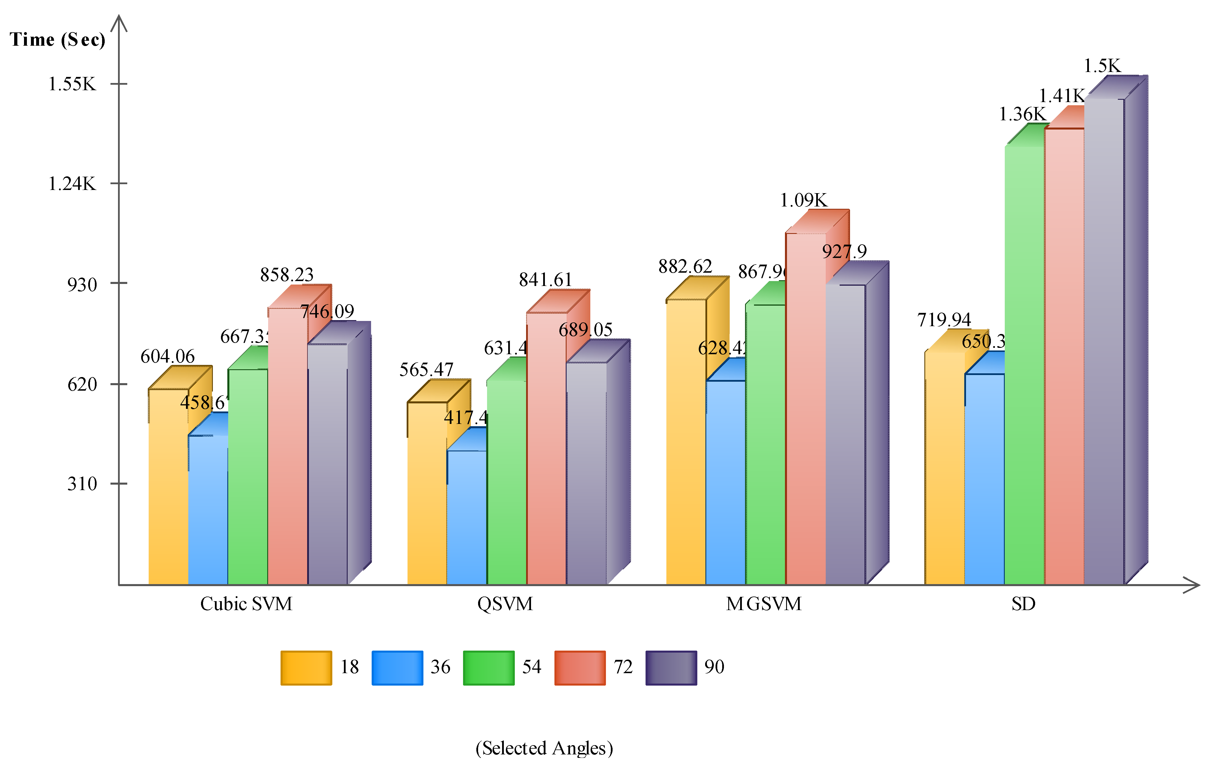 Sensors 21 07584 g007