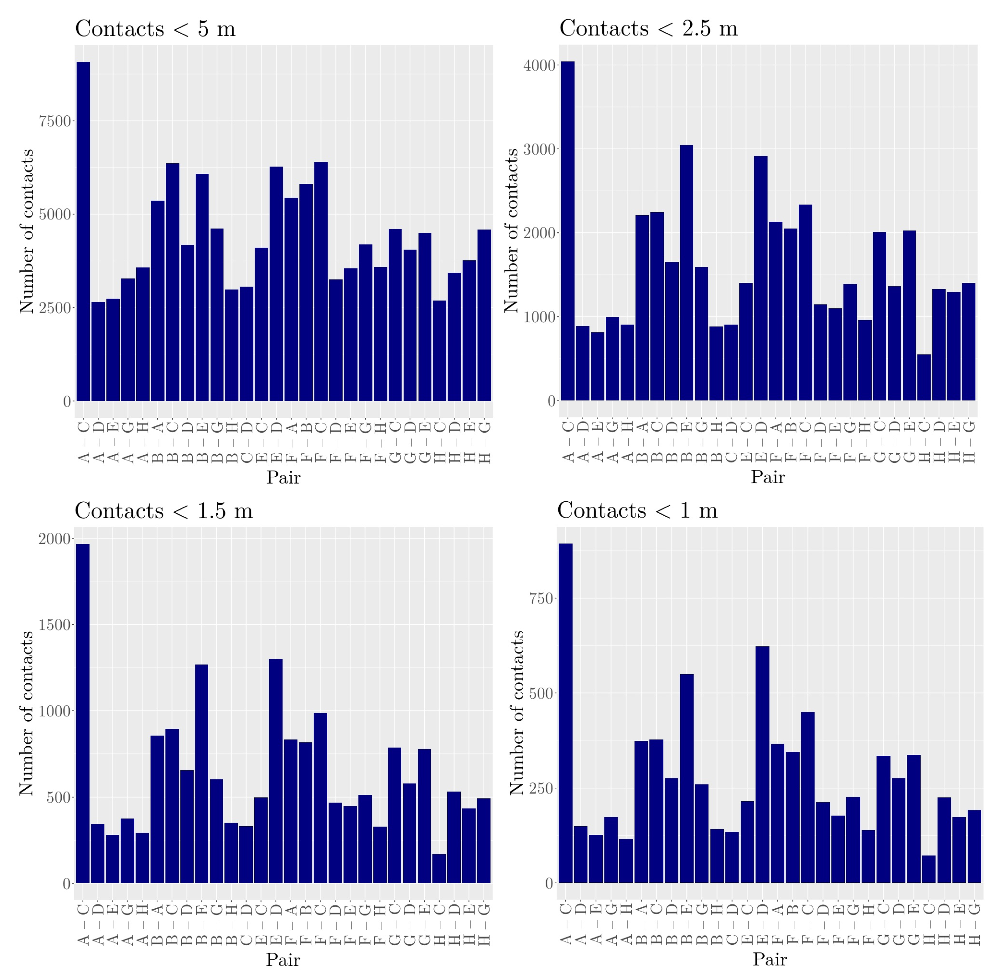 Sensors 21 07585 g002