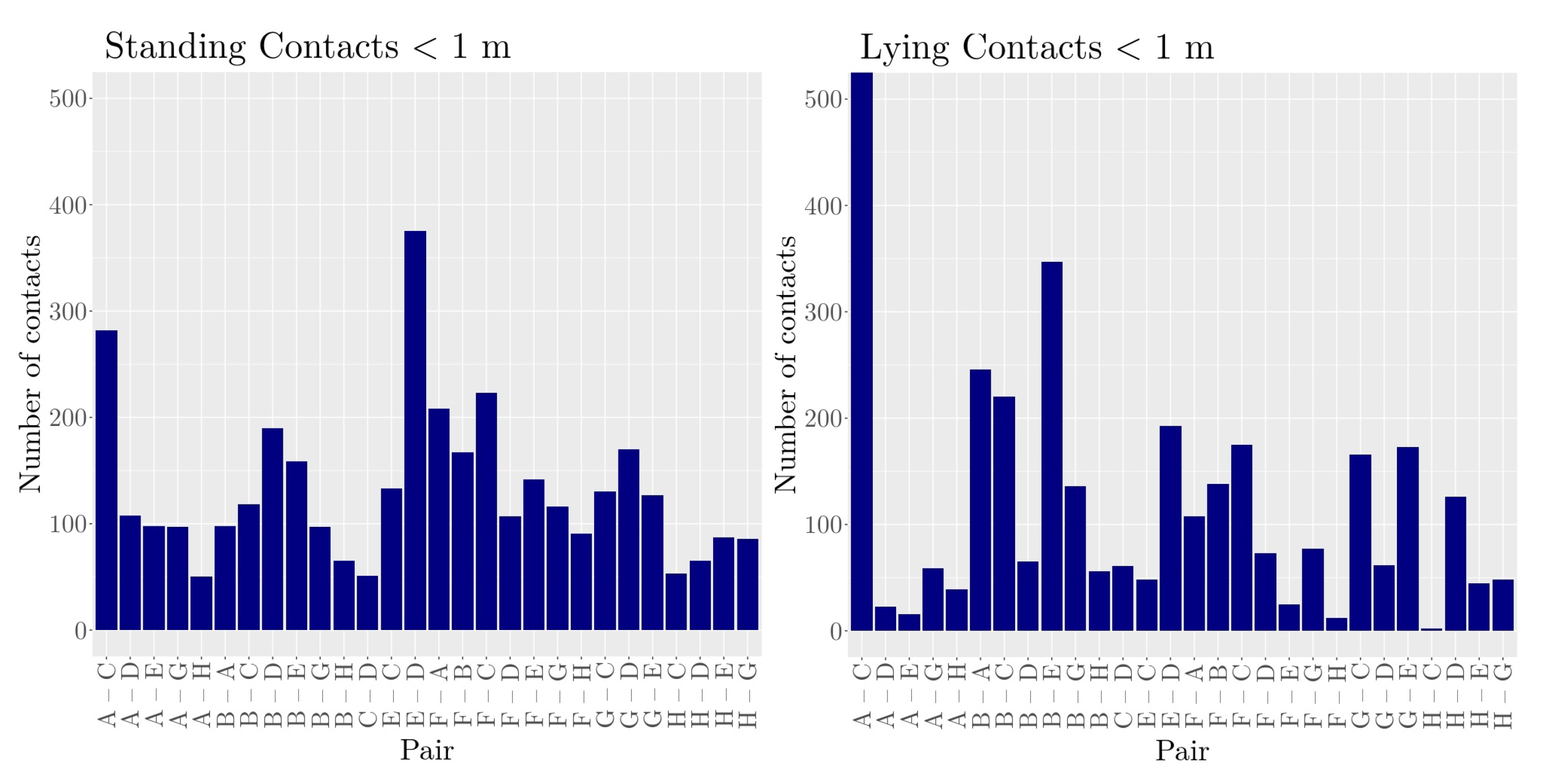 Sensors 21 07585 g006