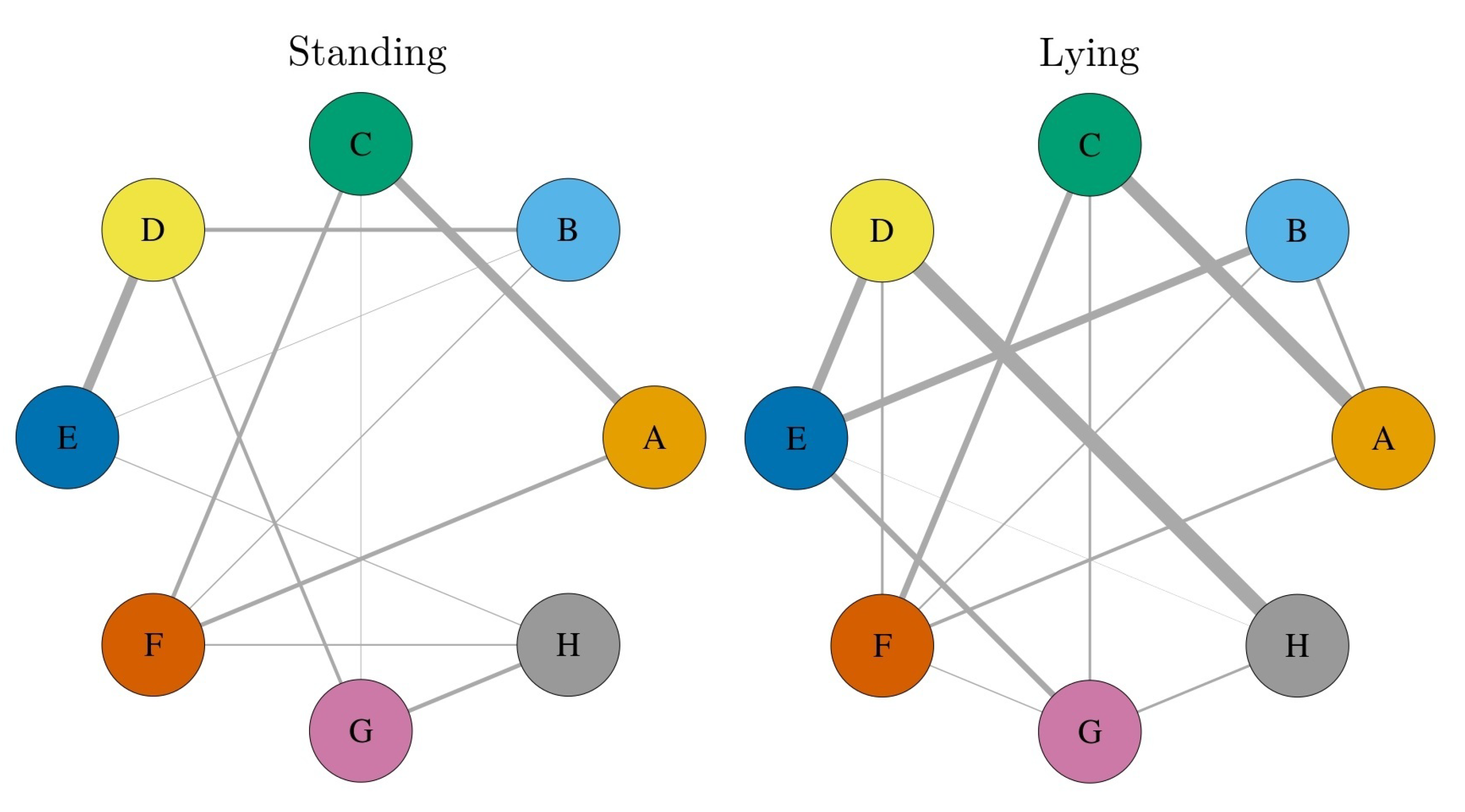 Sensors 21 07585 g007