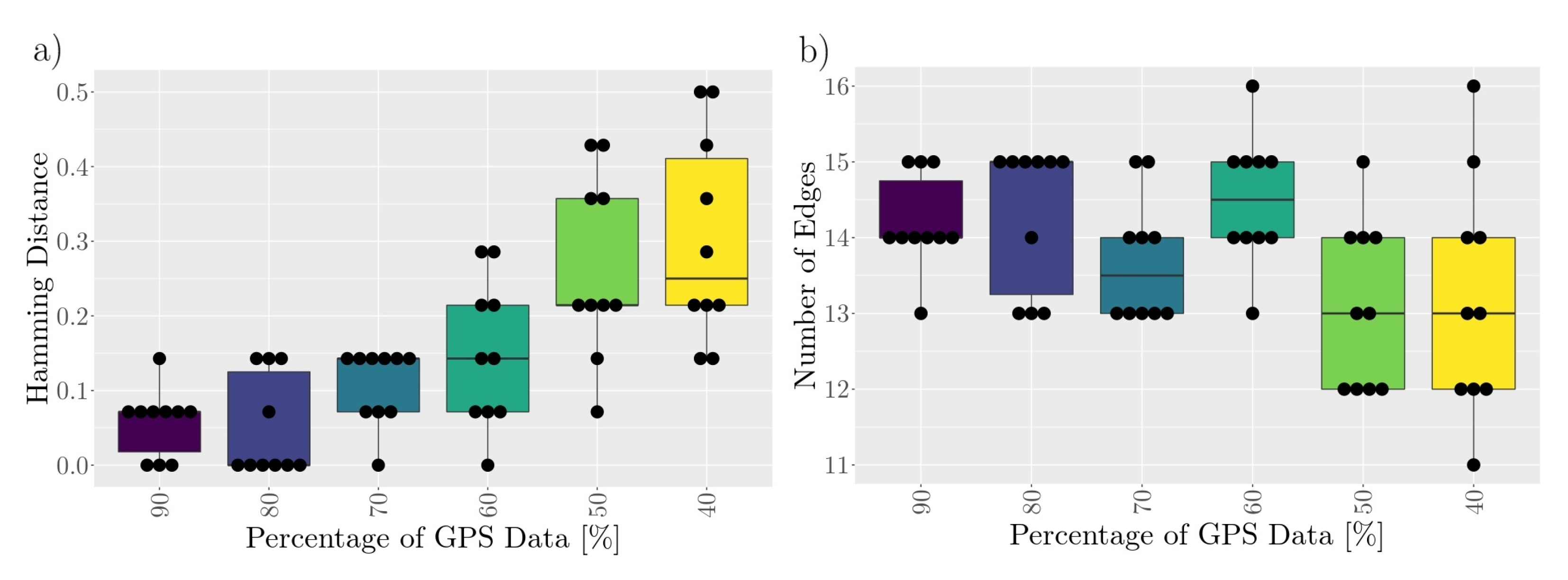 Sensors 21 07585 g008