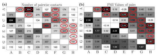 Sensors 21 07585 g0a1 550