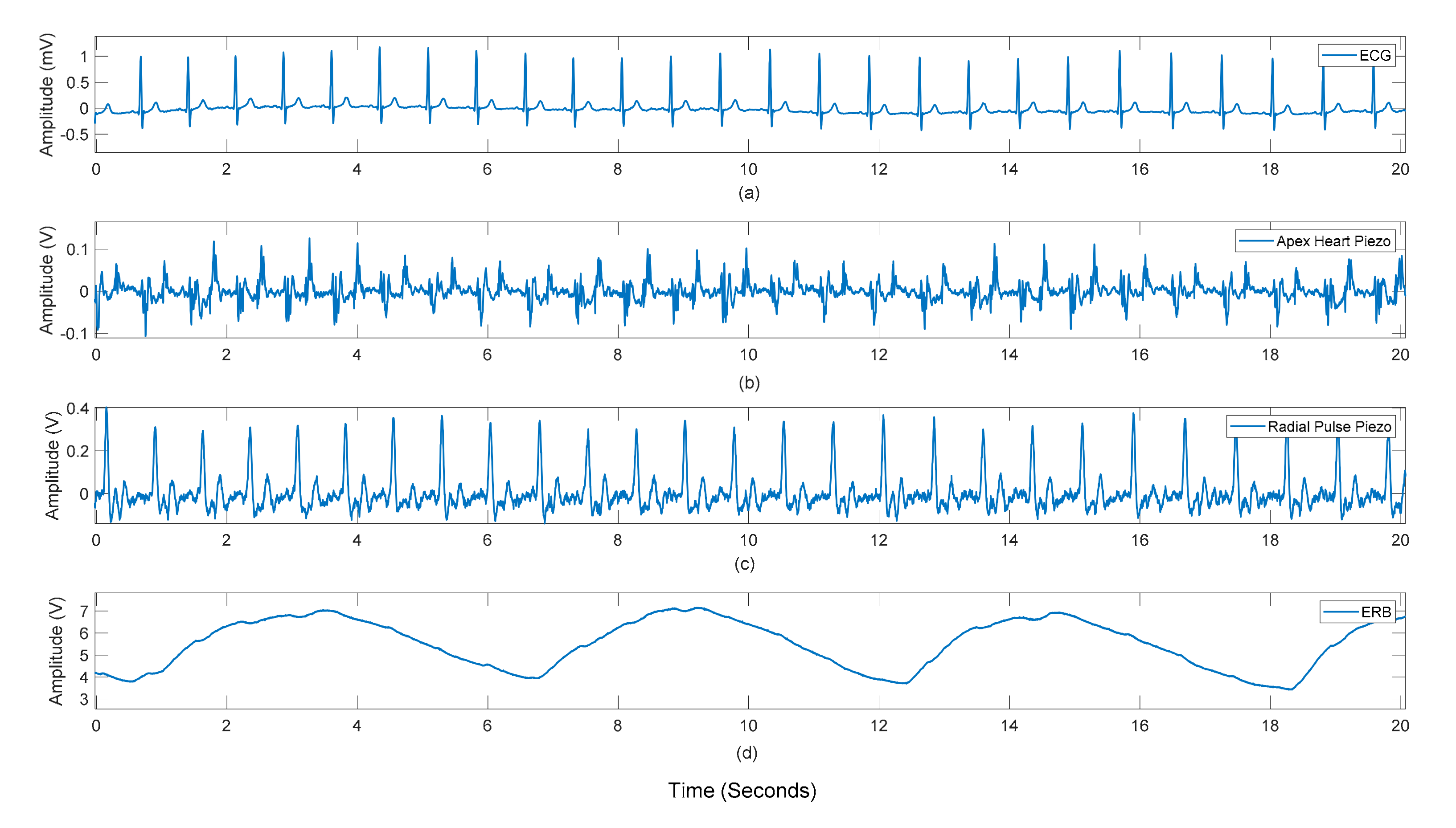 Sensors 21 07586 g008