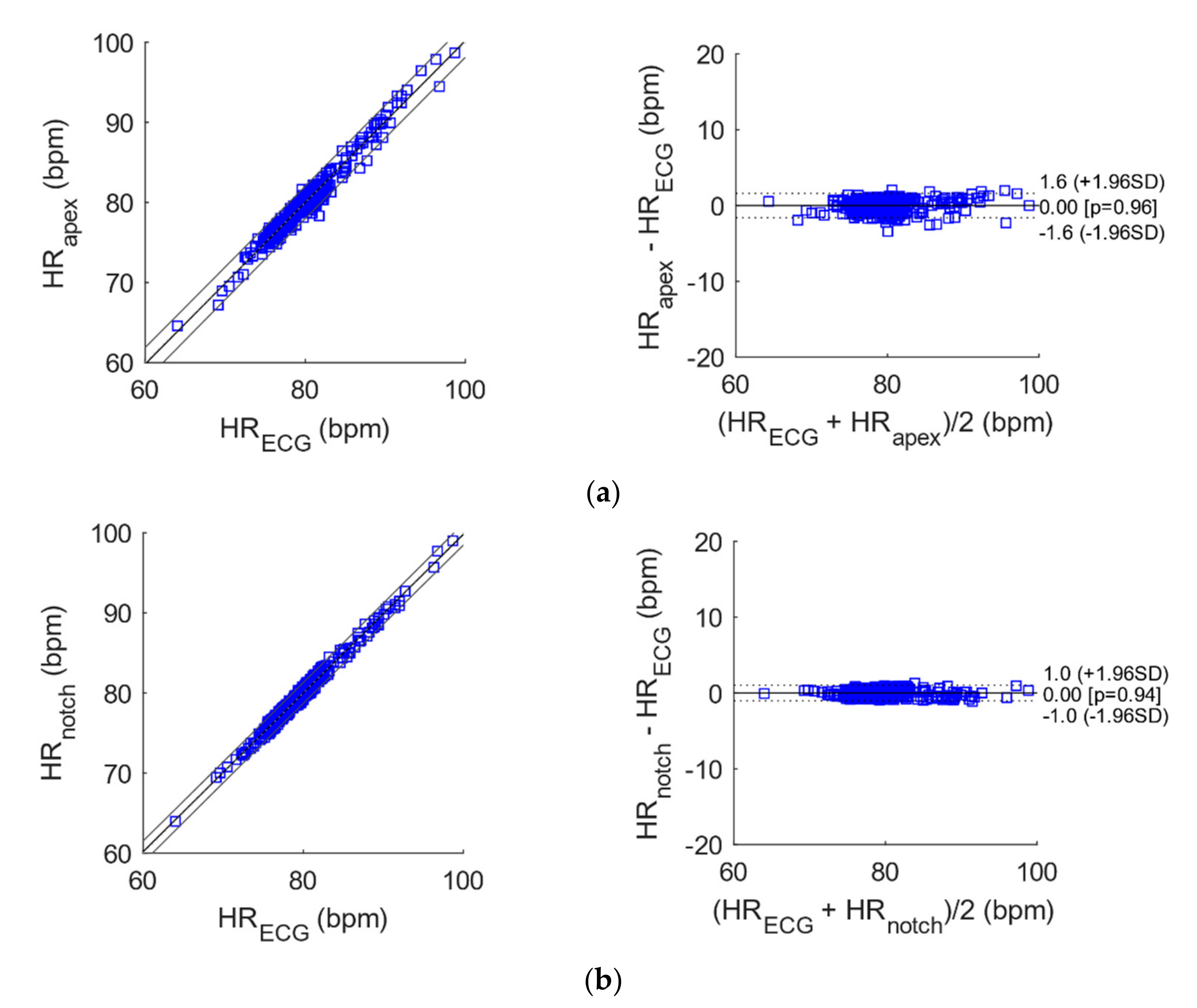 Sensors 21 07586 g011a