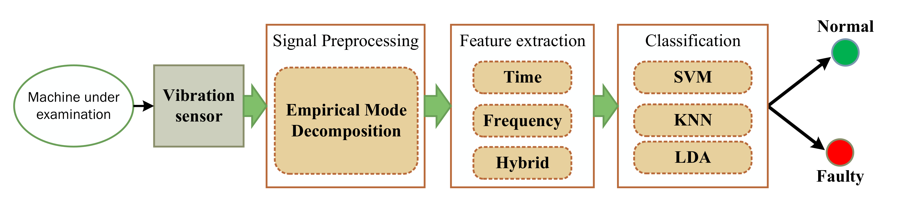 Sensors 21 07587 g001