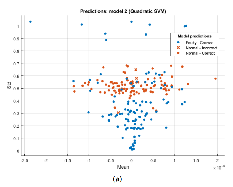Sensors 21 07587 g005a