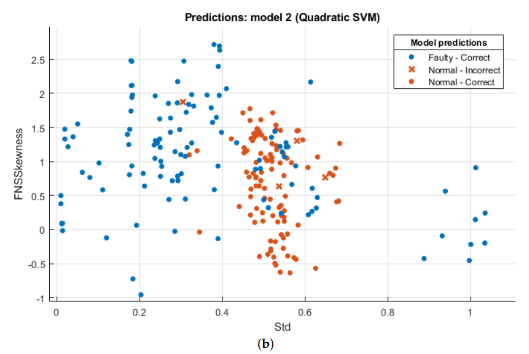 Sensors 21 07587 g005b