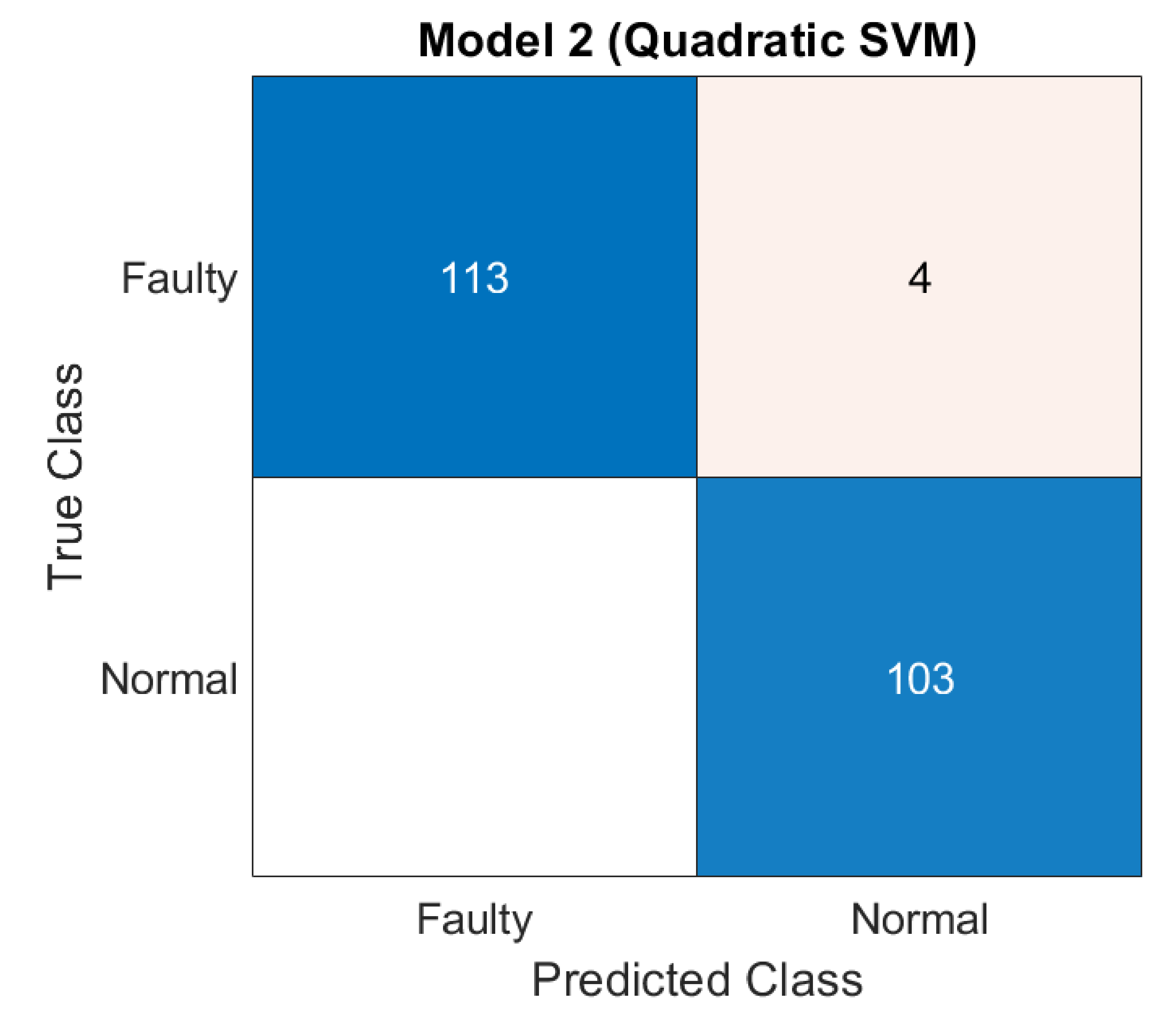 Sensors 21 07587 g007
