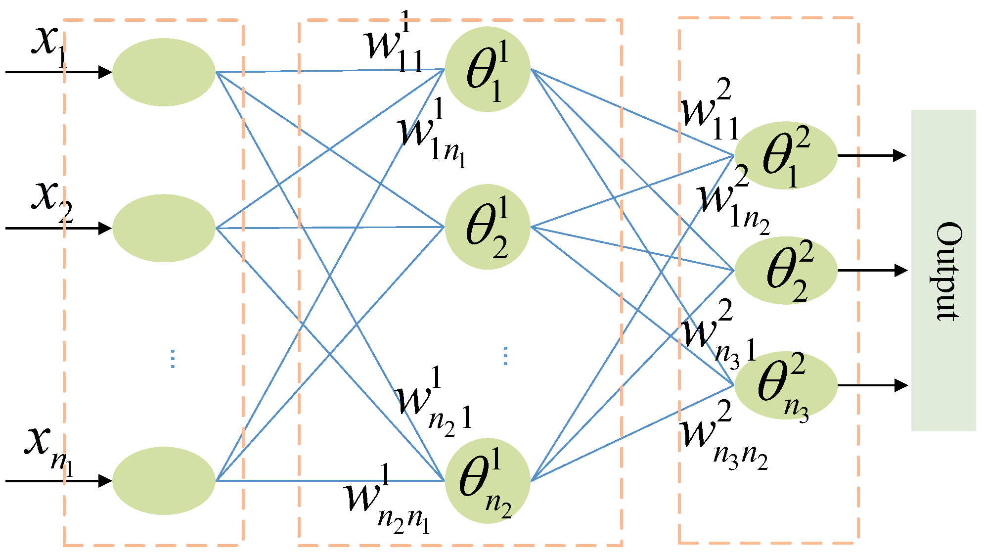 Sensors 21 07588 g002