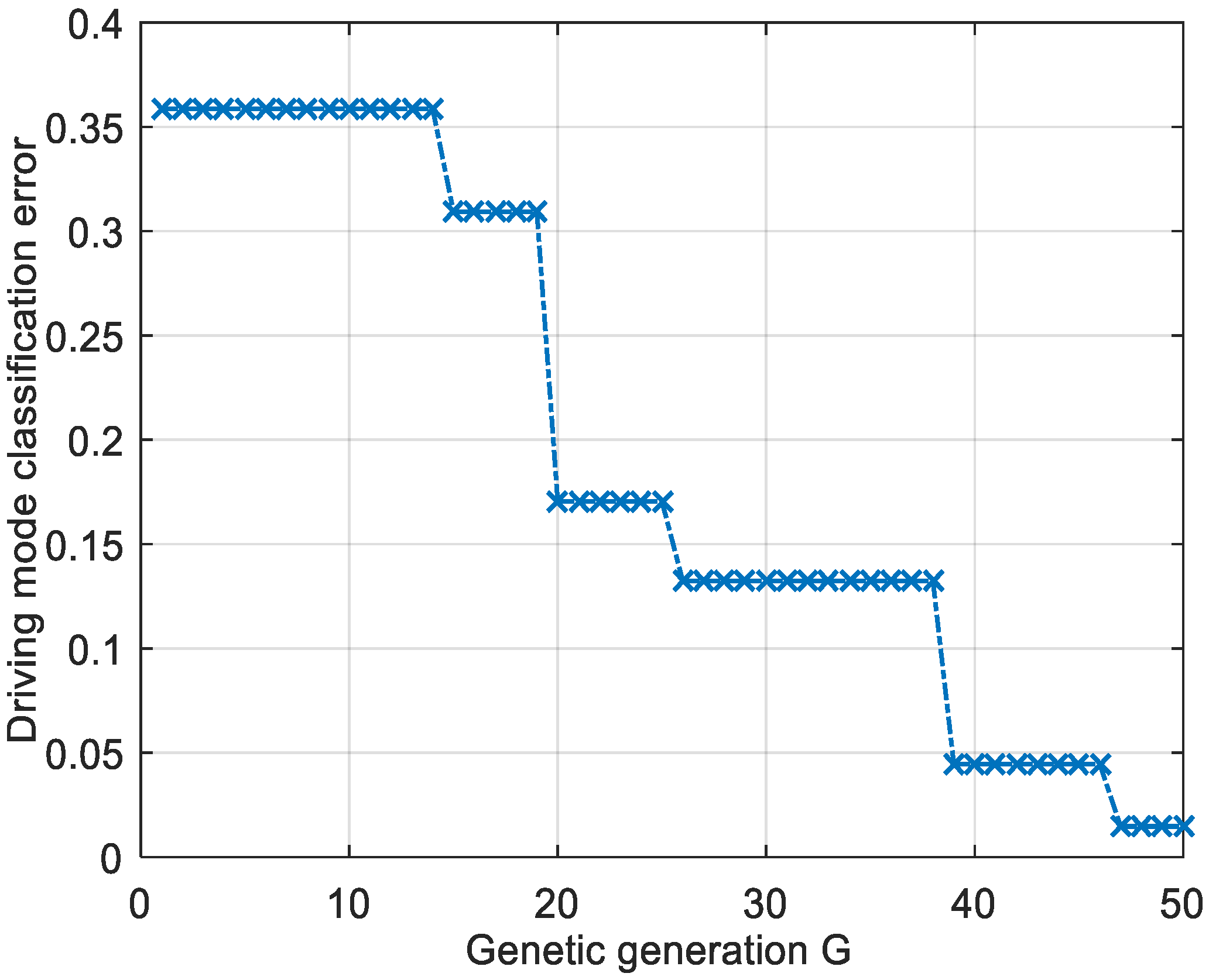 Sensors 21 07588 g004