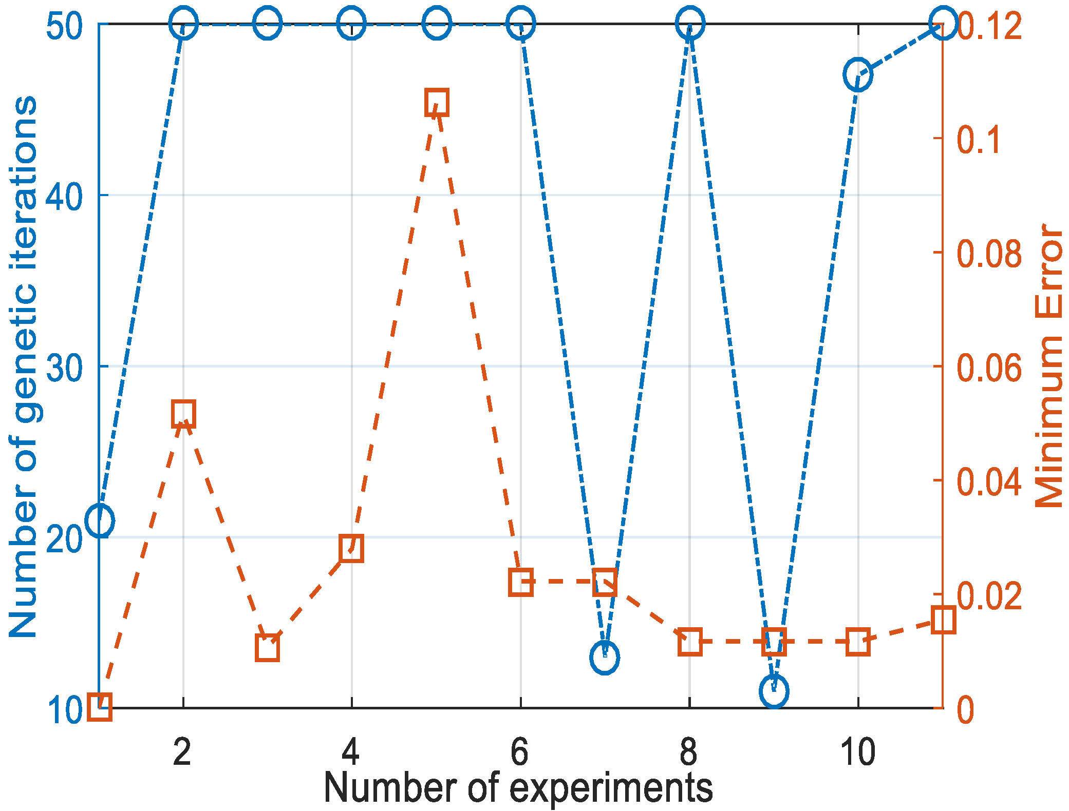 Sensors 21 07588 g005