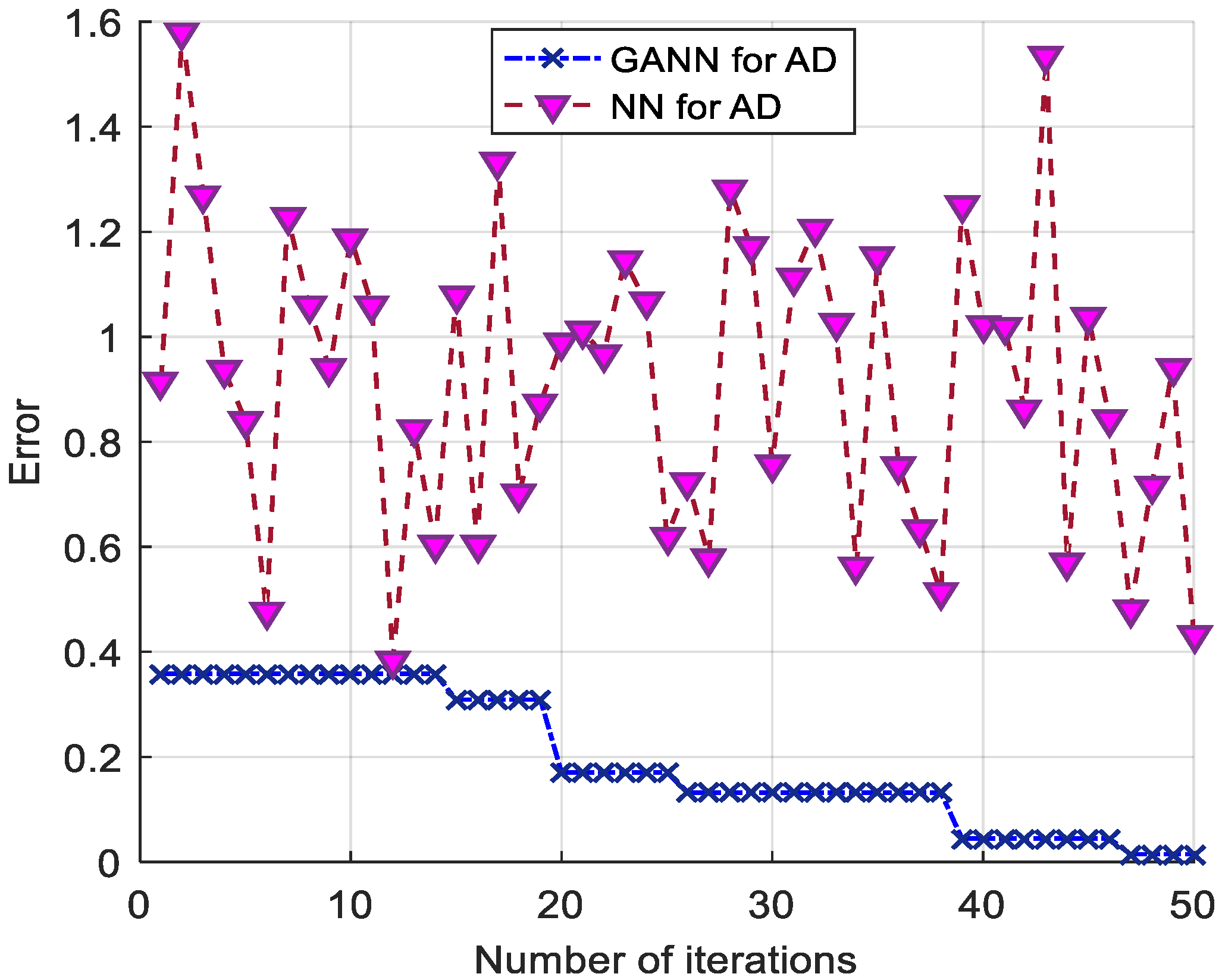 Sensors 21 07588 g006