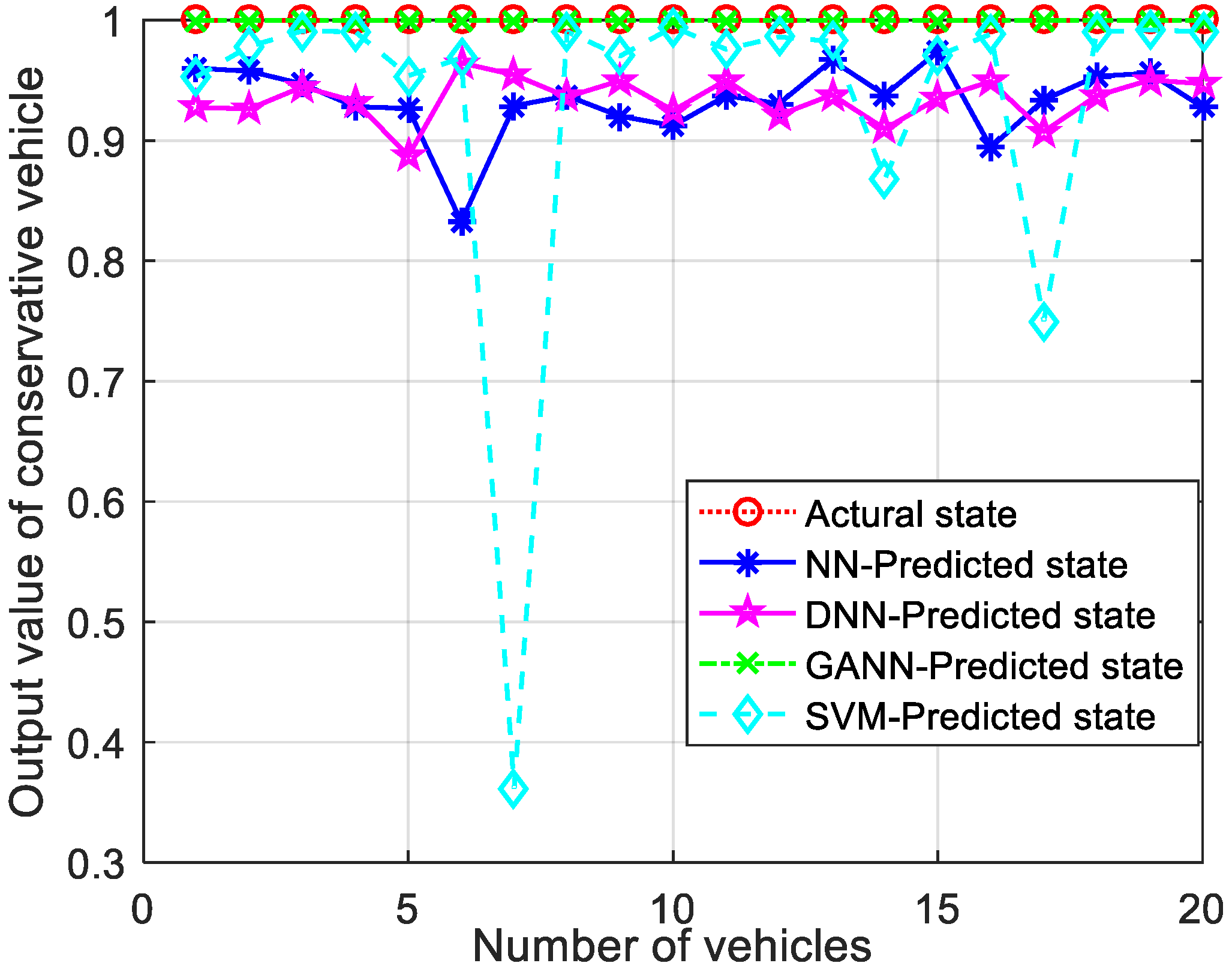 Sensors 21 07588 g007