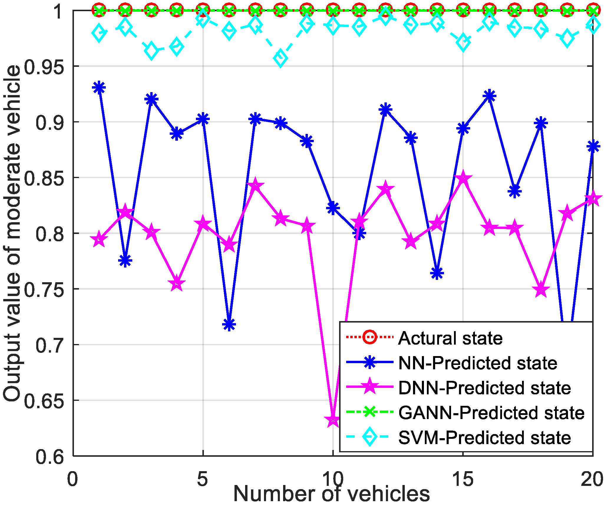 Sensors 21 07588 g008
