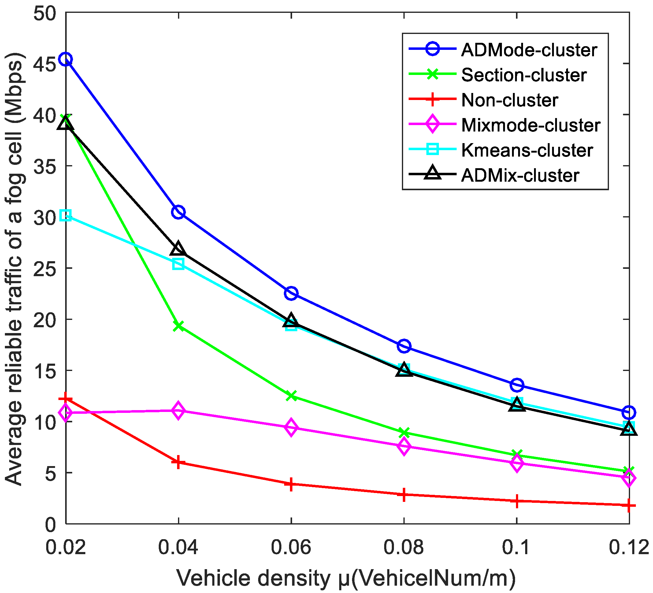 Sensors 21 07588 g010