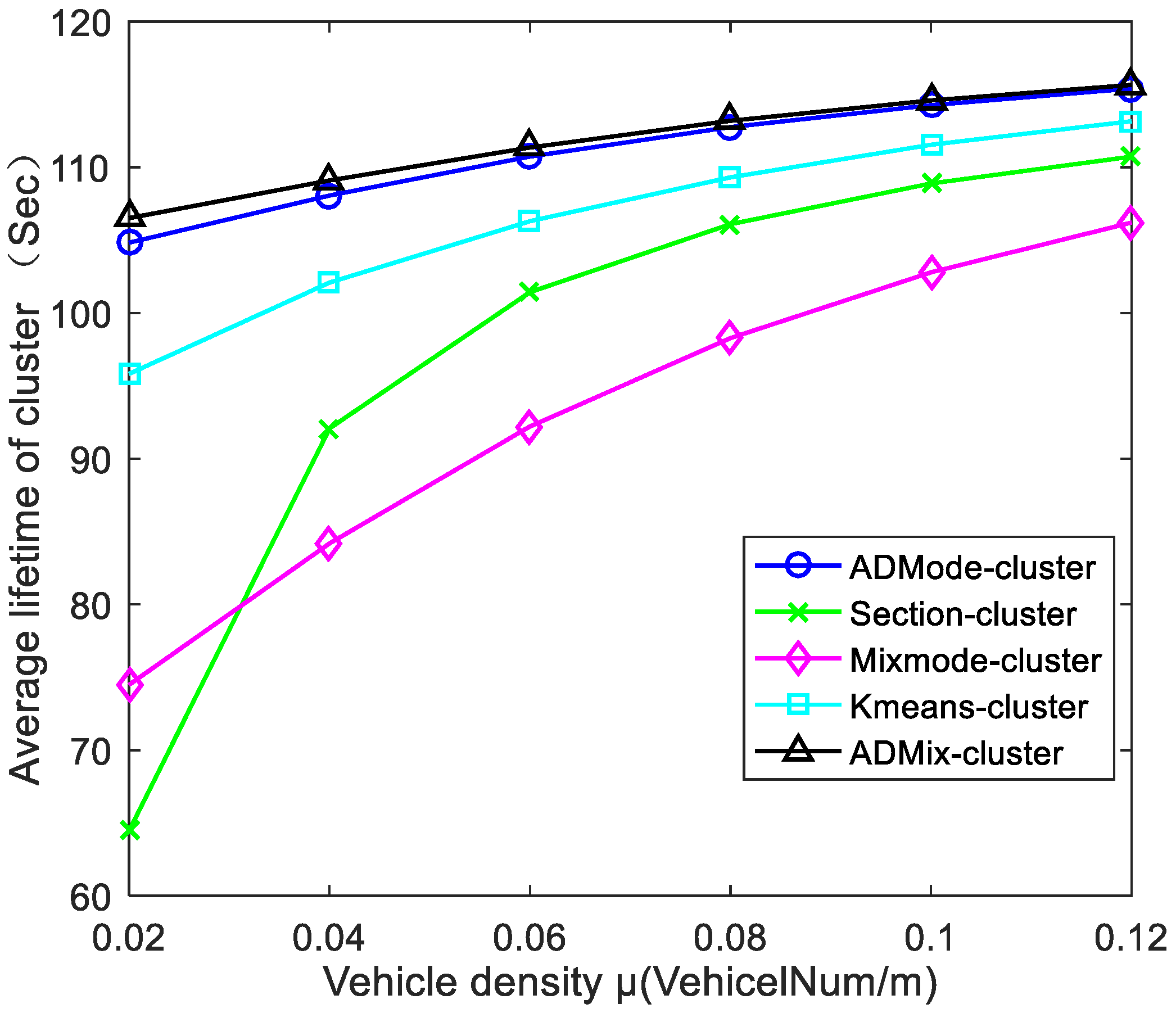 Sensors 21 07588 g012