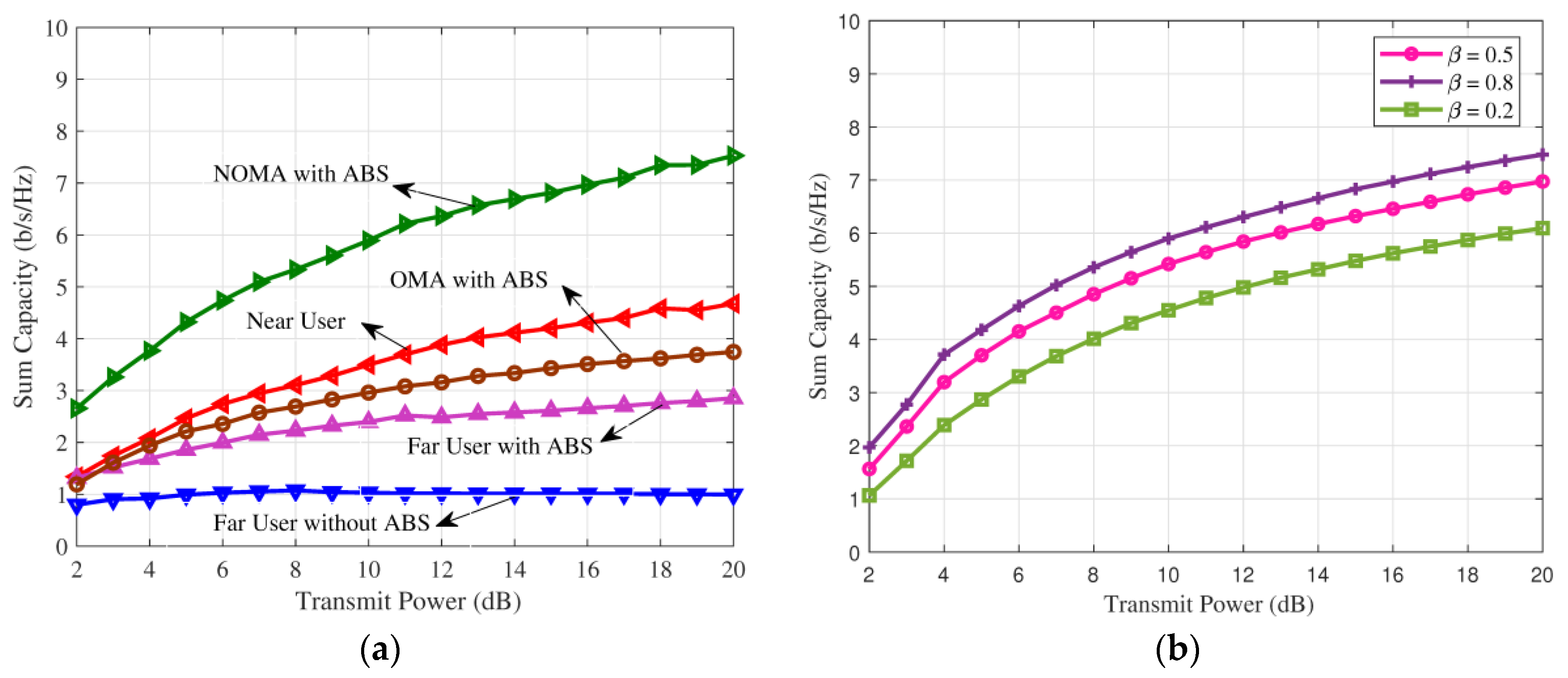 Sensors 21 07589 g003