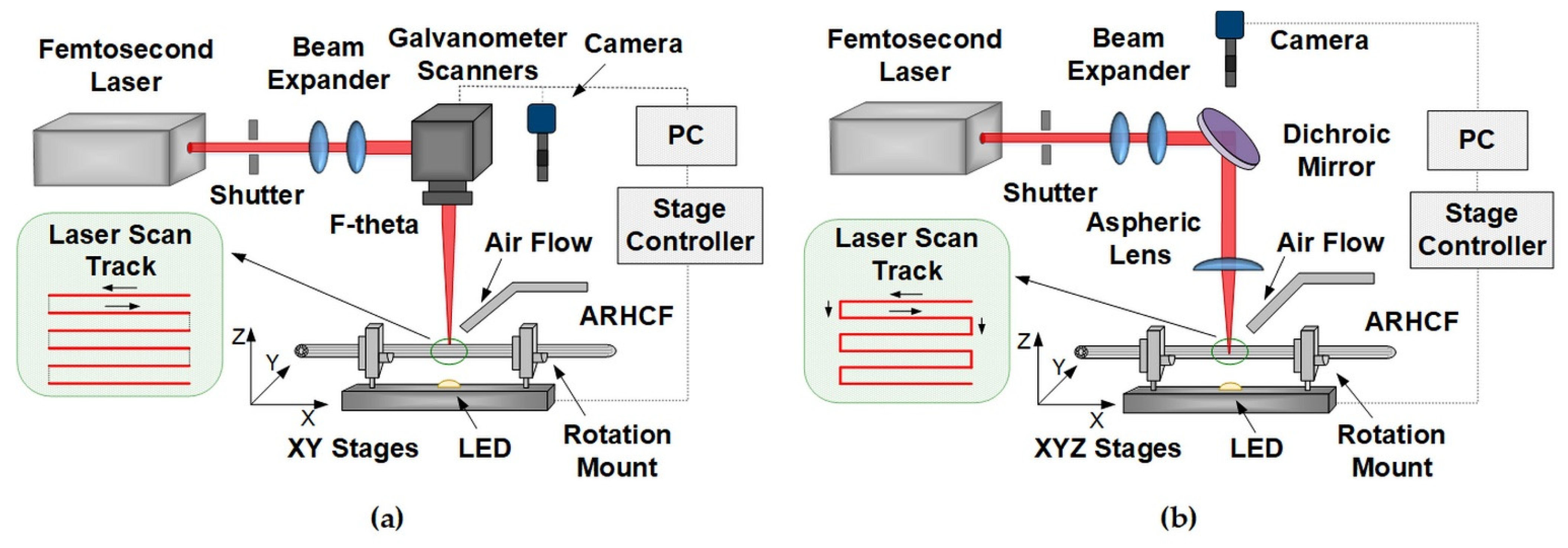 Sensors 21 07591 g003